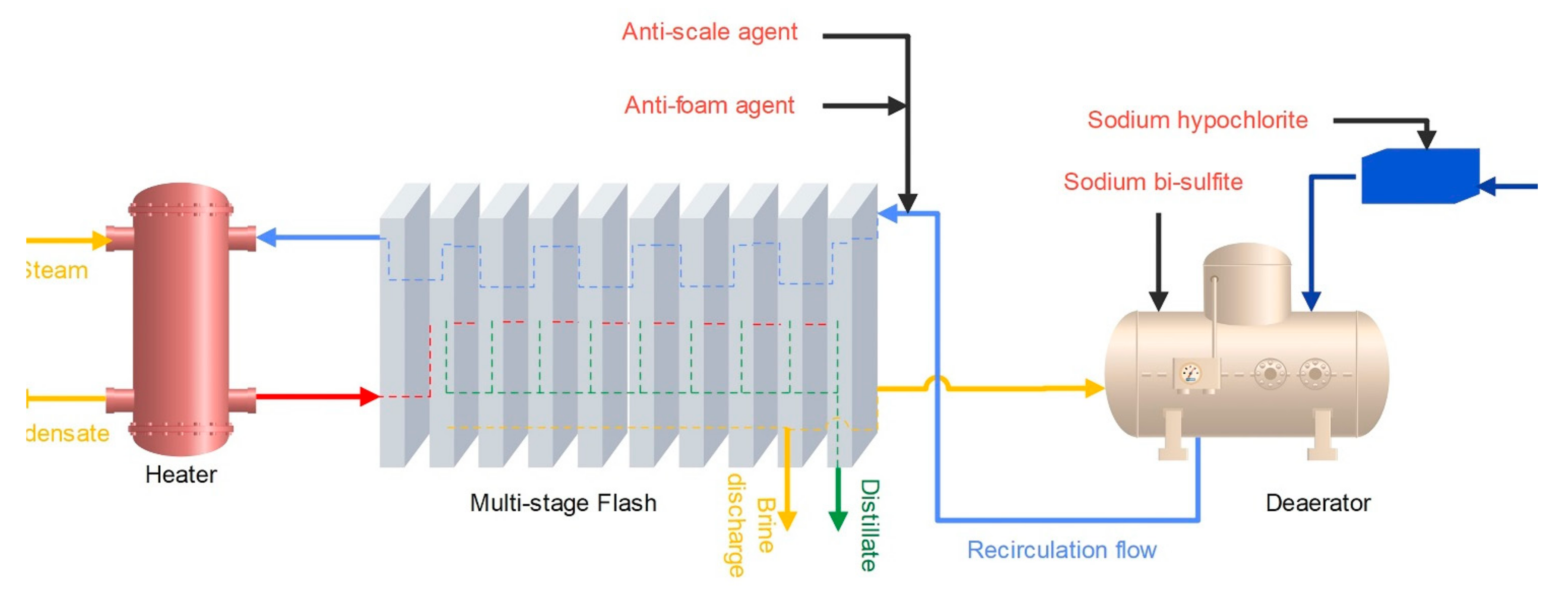 Membranes 12 00467 g002