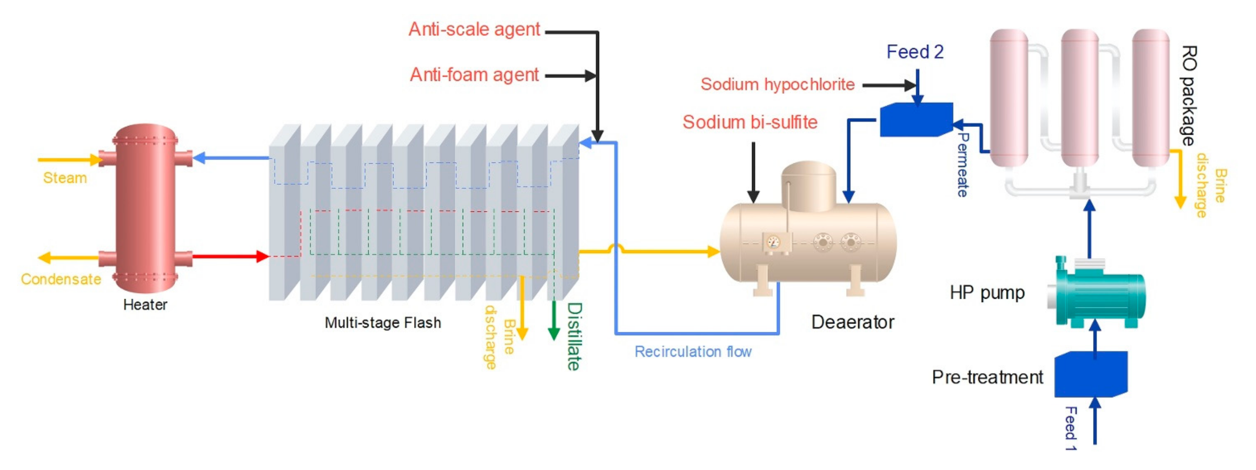 Membranes 12 00467 g003