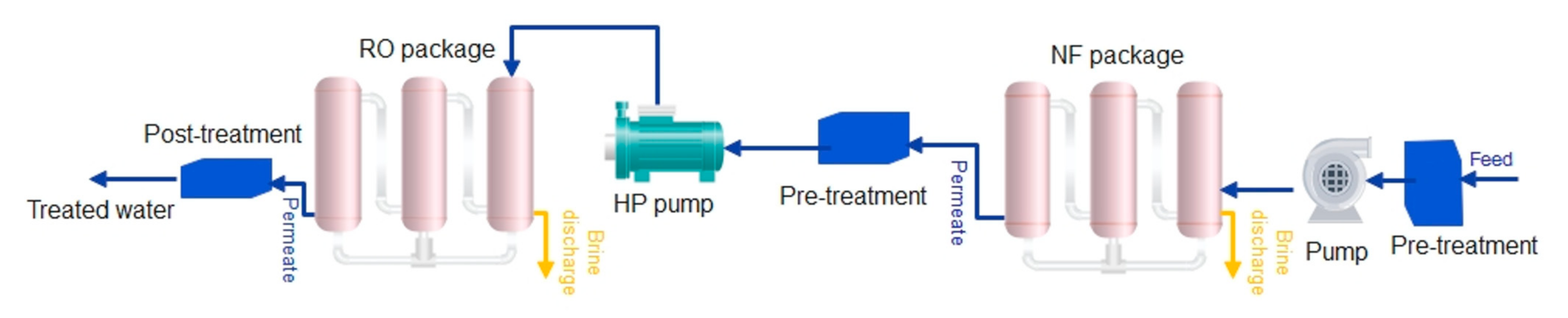 Membranes 12 00467 g006