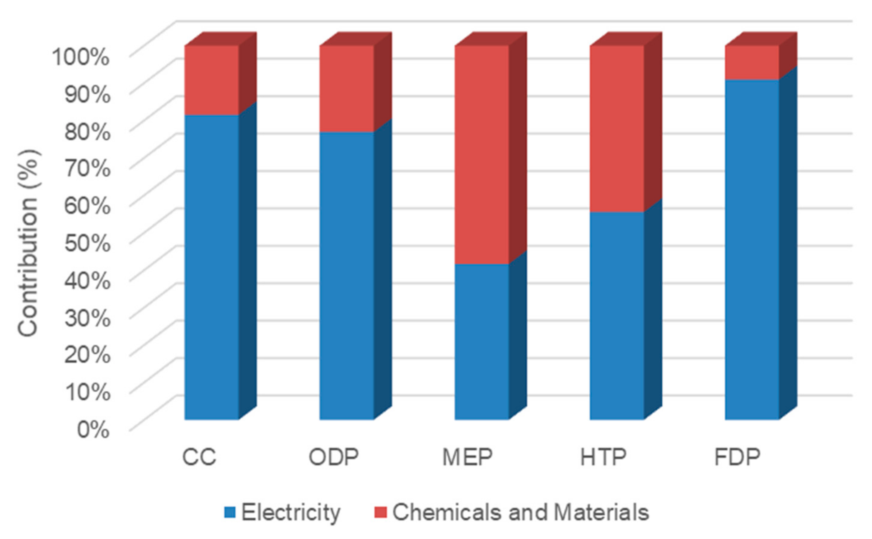 Membranes 12 00467 g010