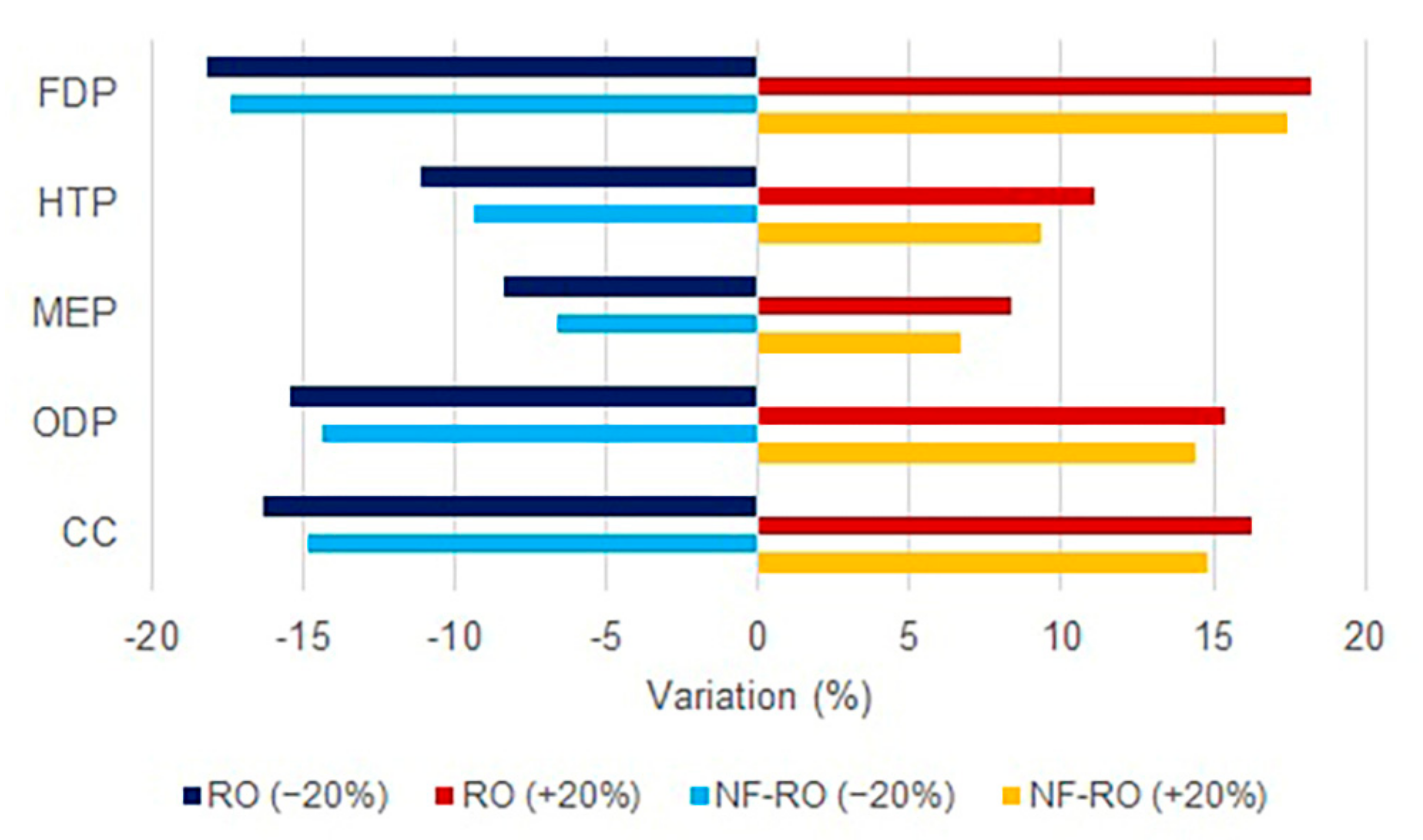 Membranes 12 00467 g013