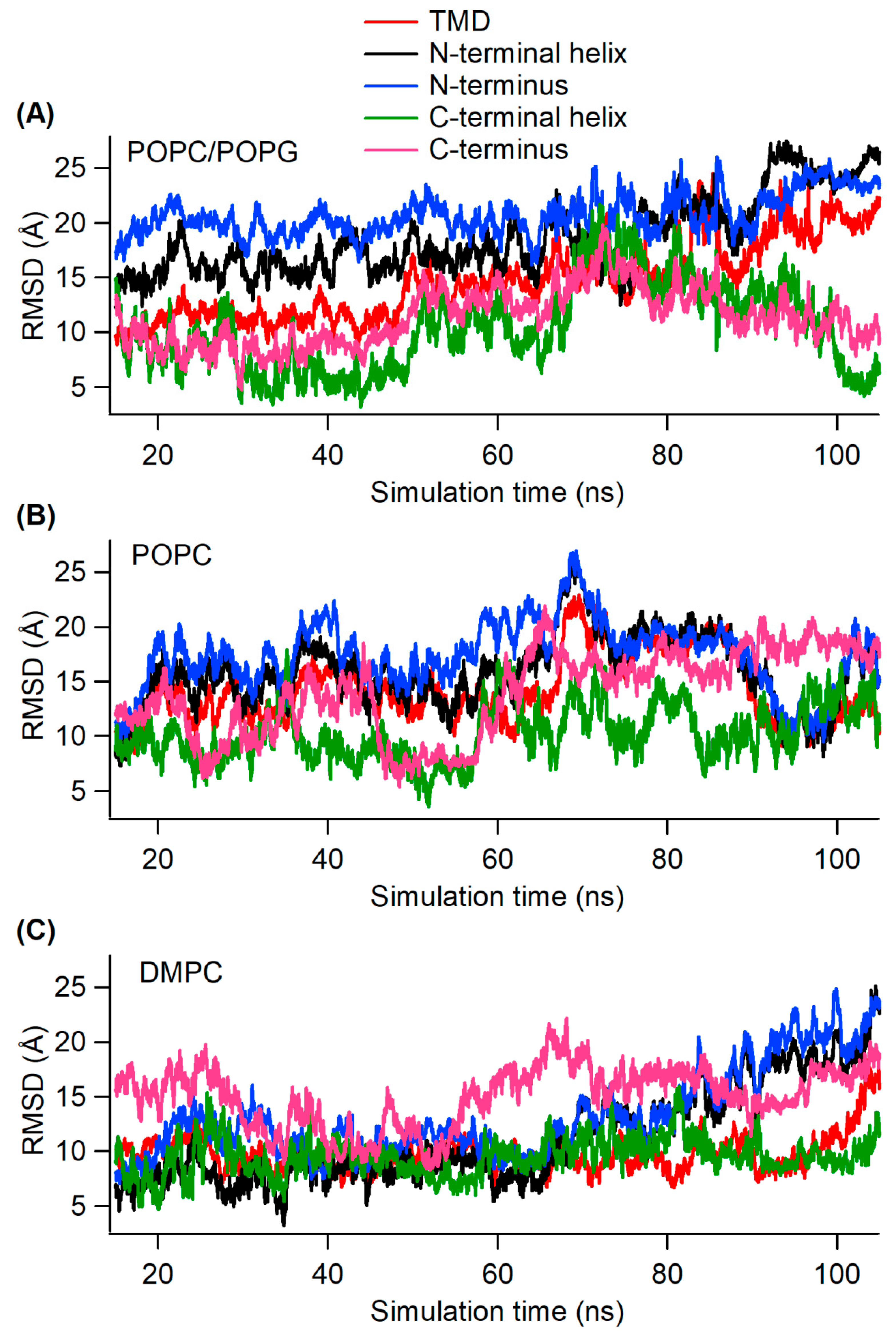 Membranes 12 00469 g003