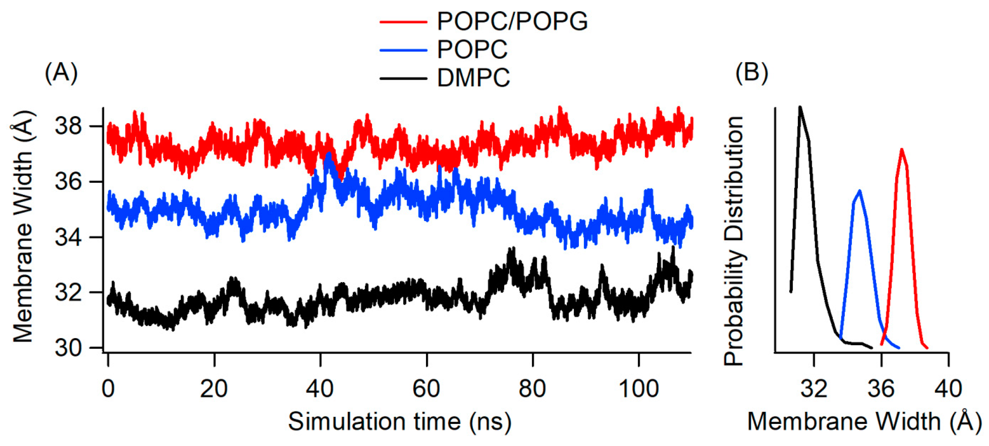 Membranes 12 00469 g005