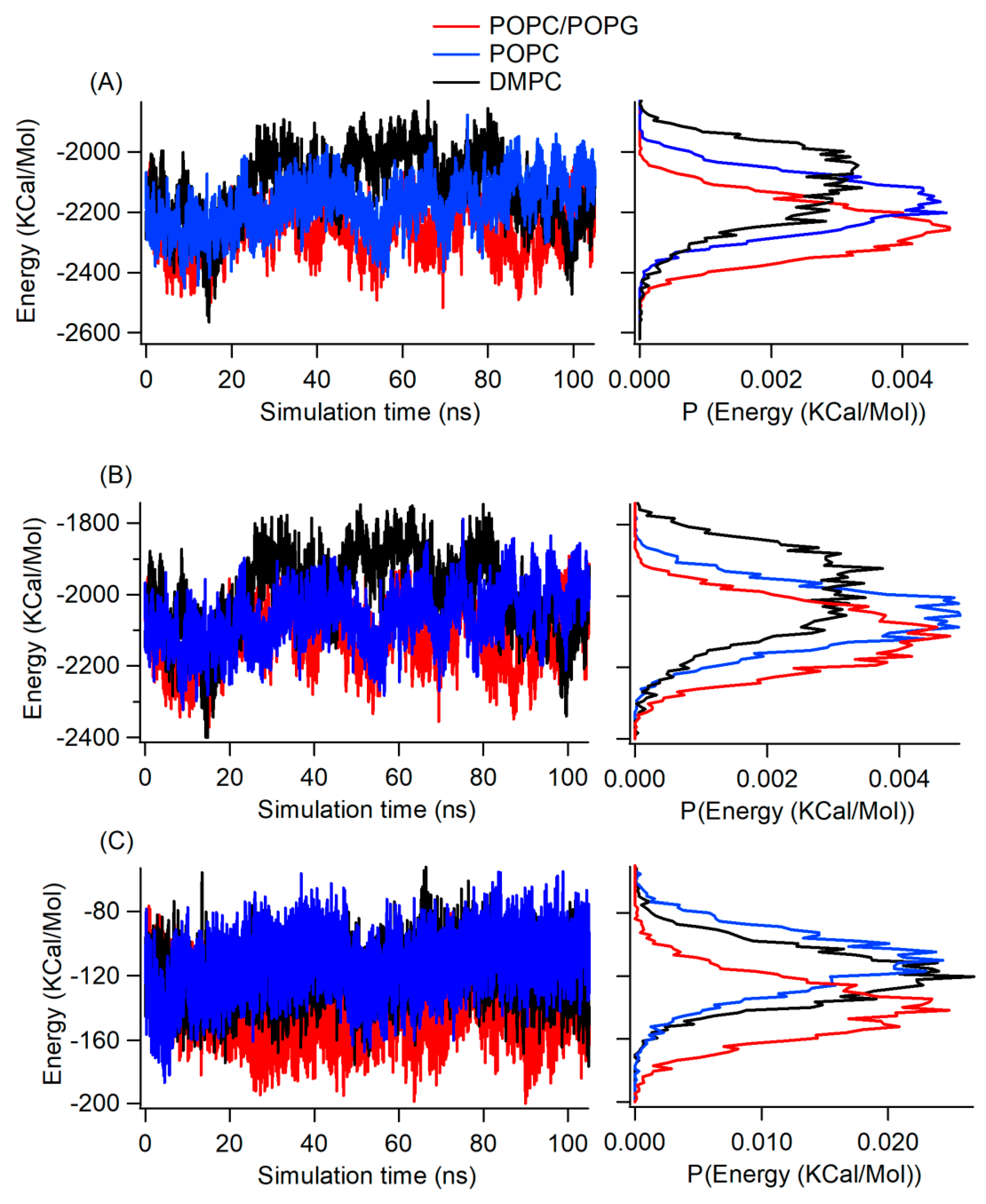 Membranes 12 00469 g007