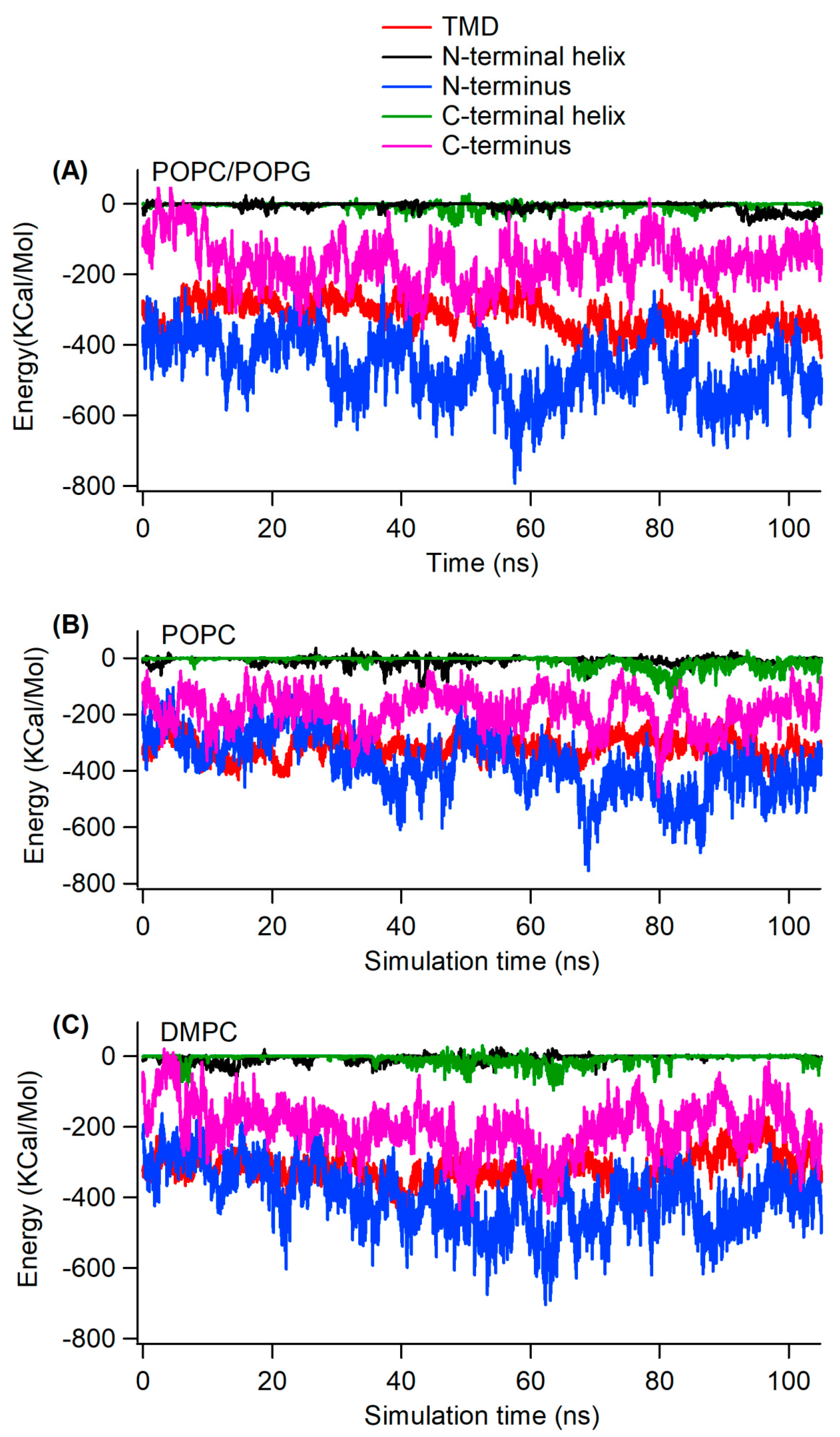 Membranes 12 00469 g008