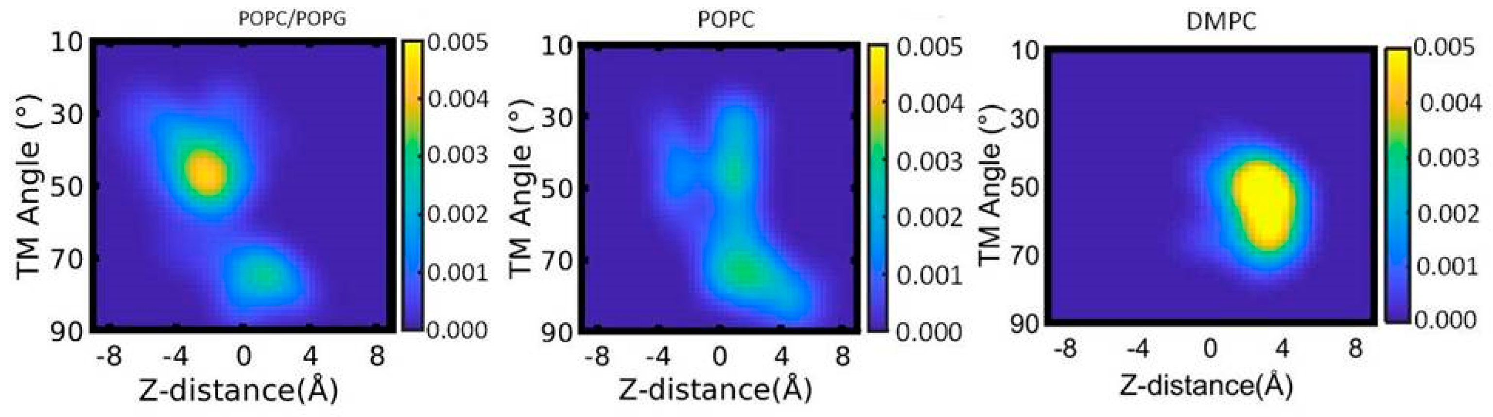 Membranes 12 00469 g009
