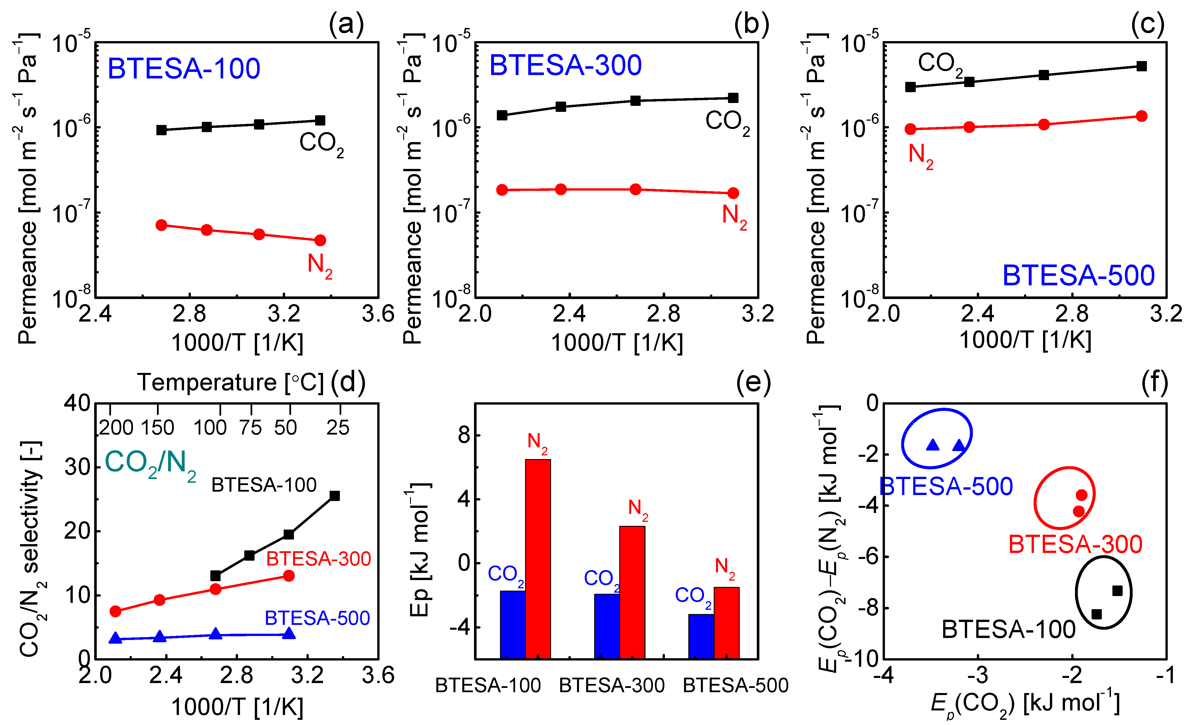 Membranes 12 00470 g006