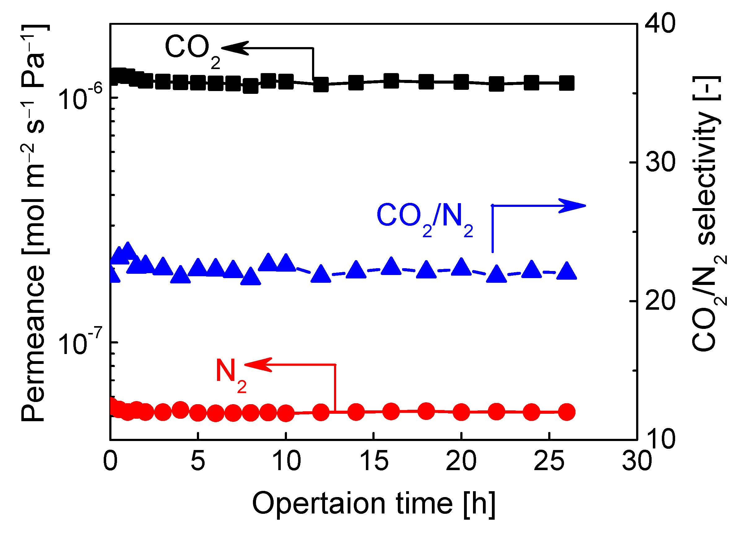 Membranes 12 00470 g007