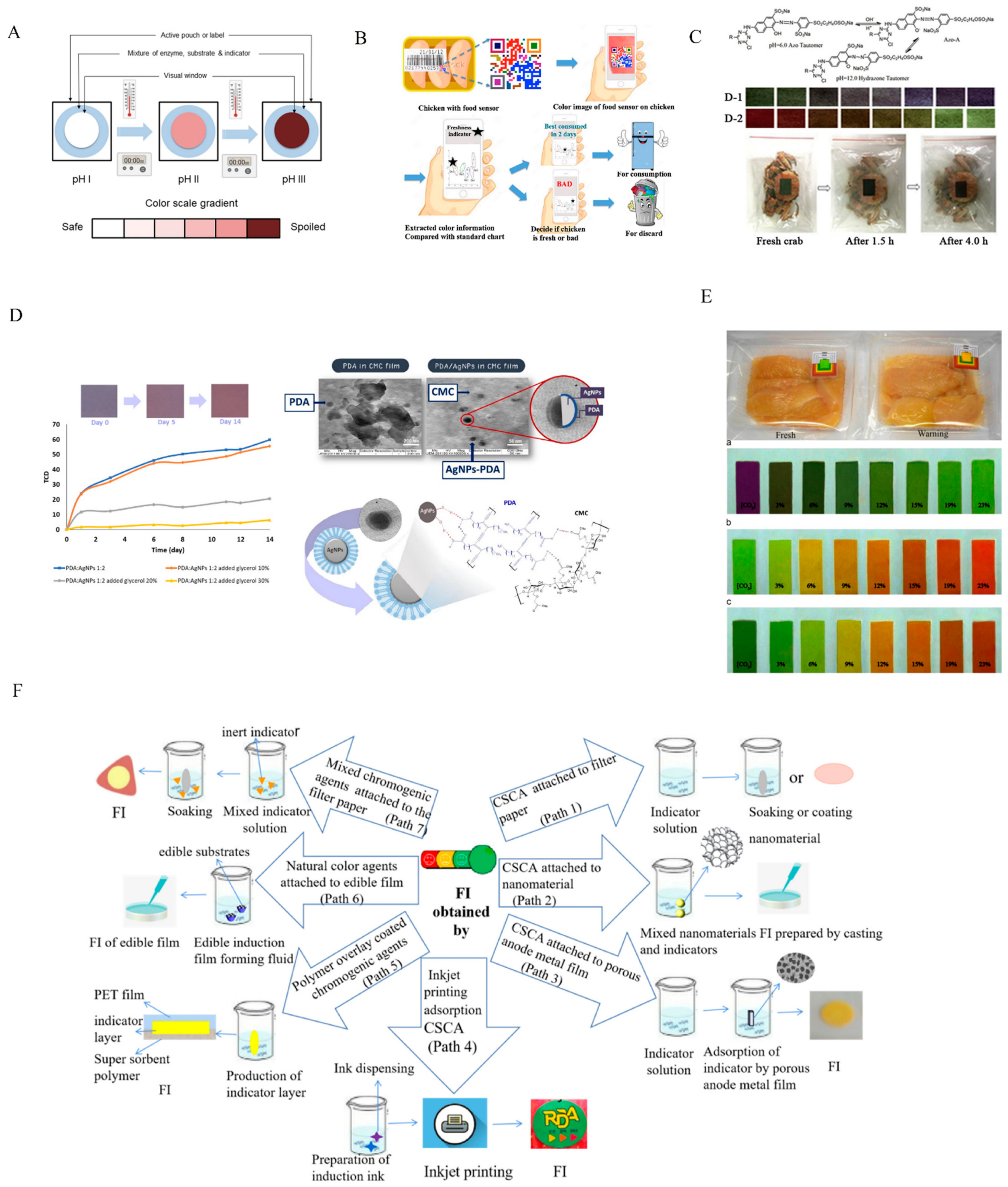 Membranes 12 00477 g003