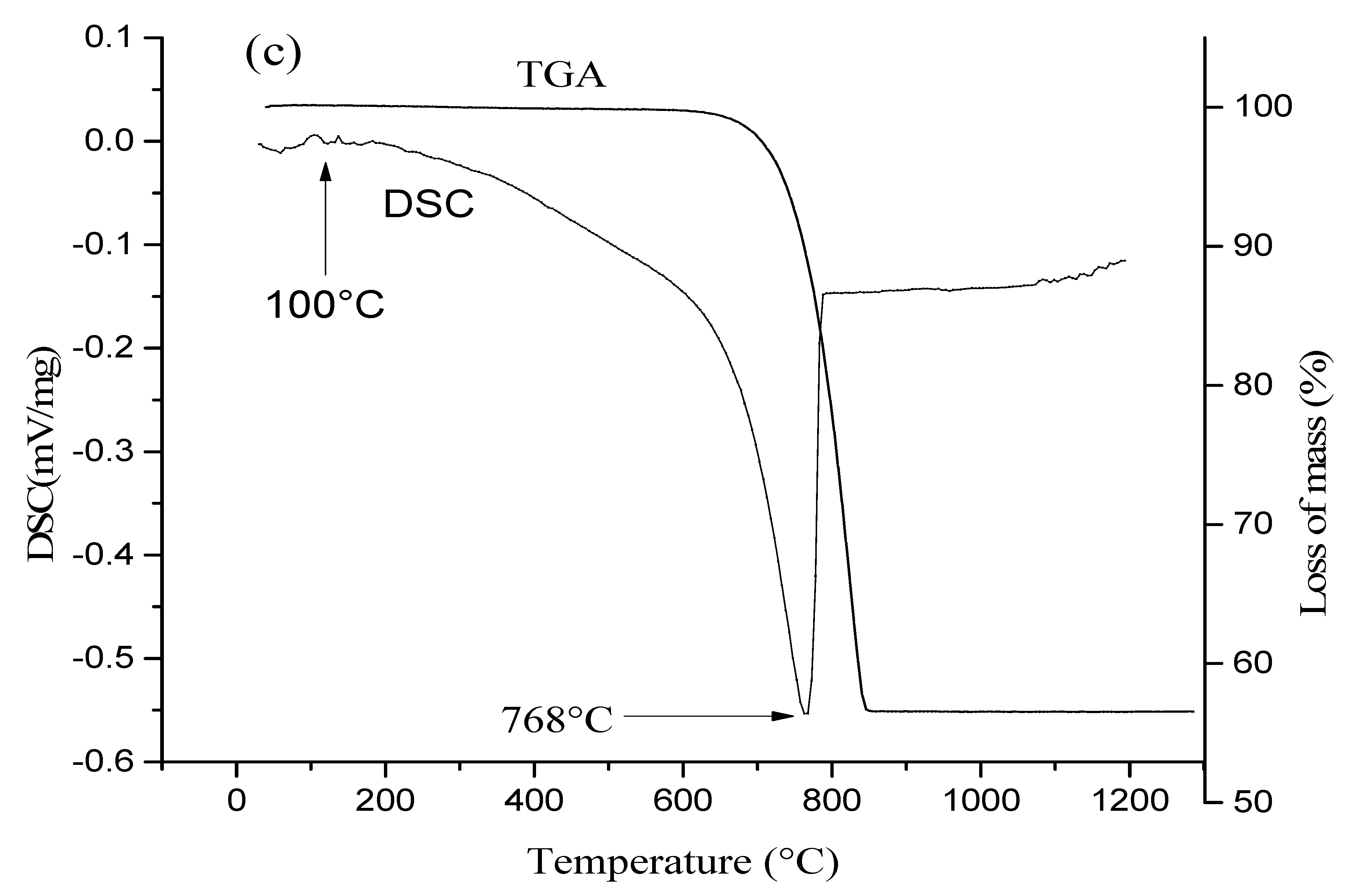 SKID Désalinisation (Filtration sur Sable / Microfiltration