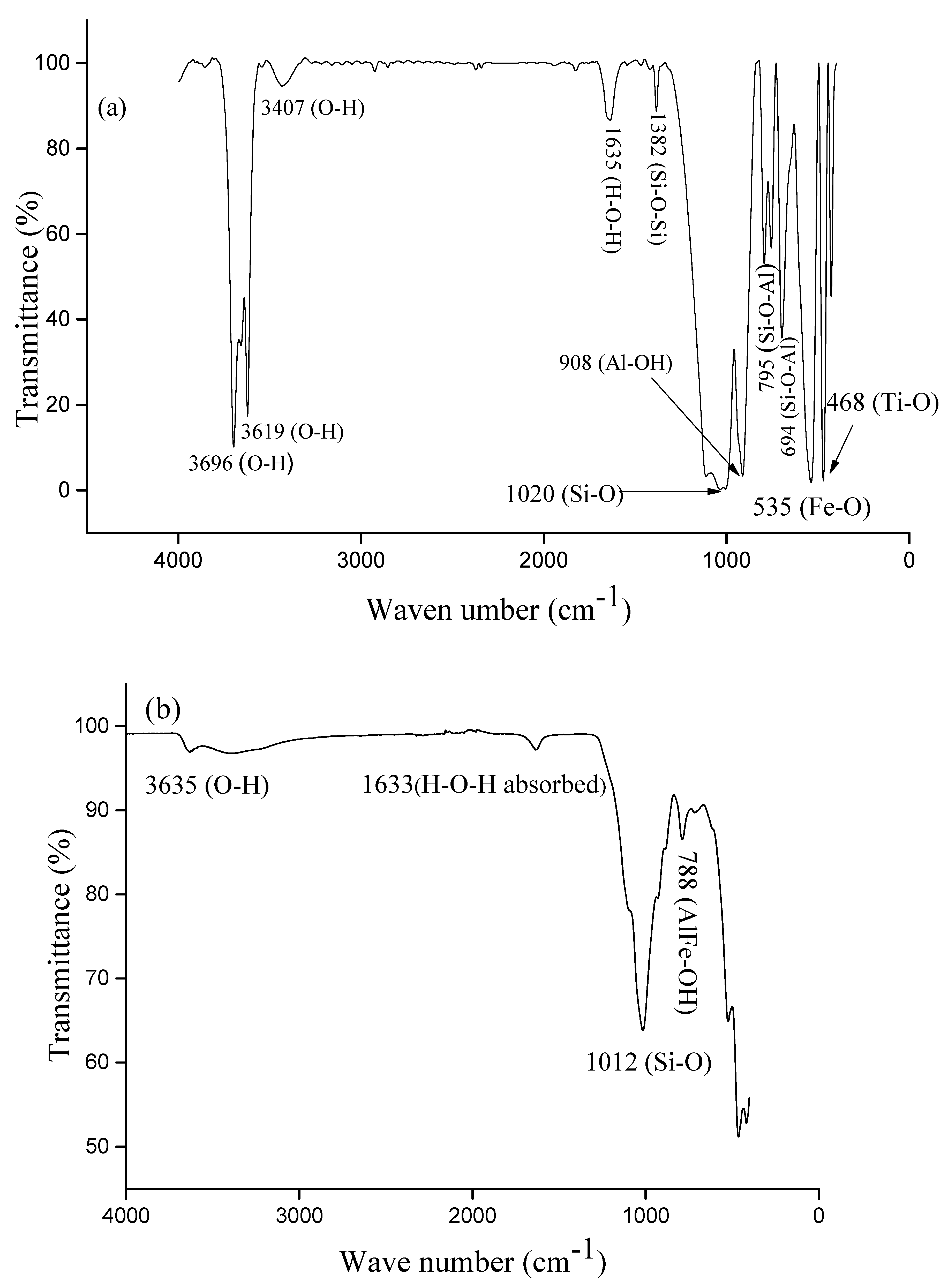 SKID Désalinisation (Filtration sur Sable / Microfiltration