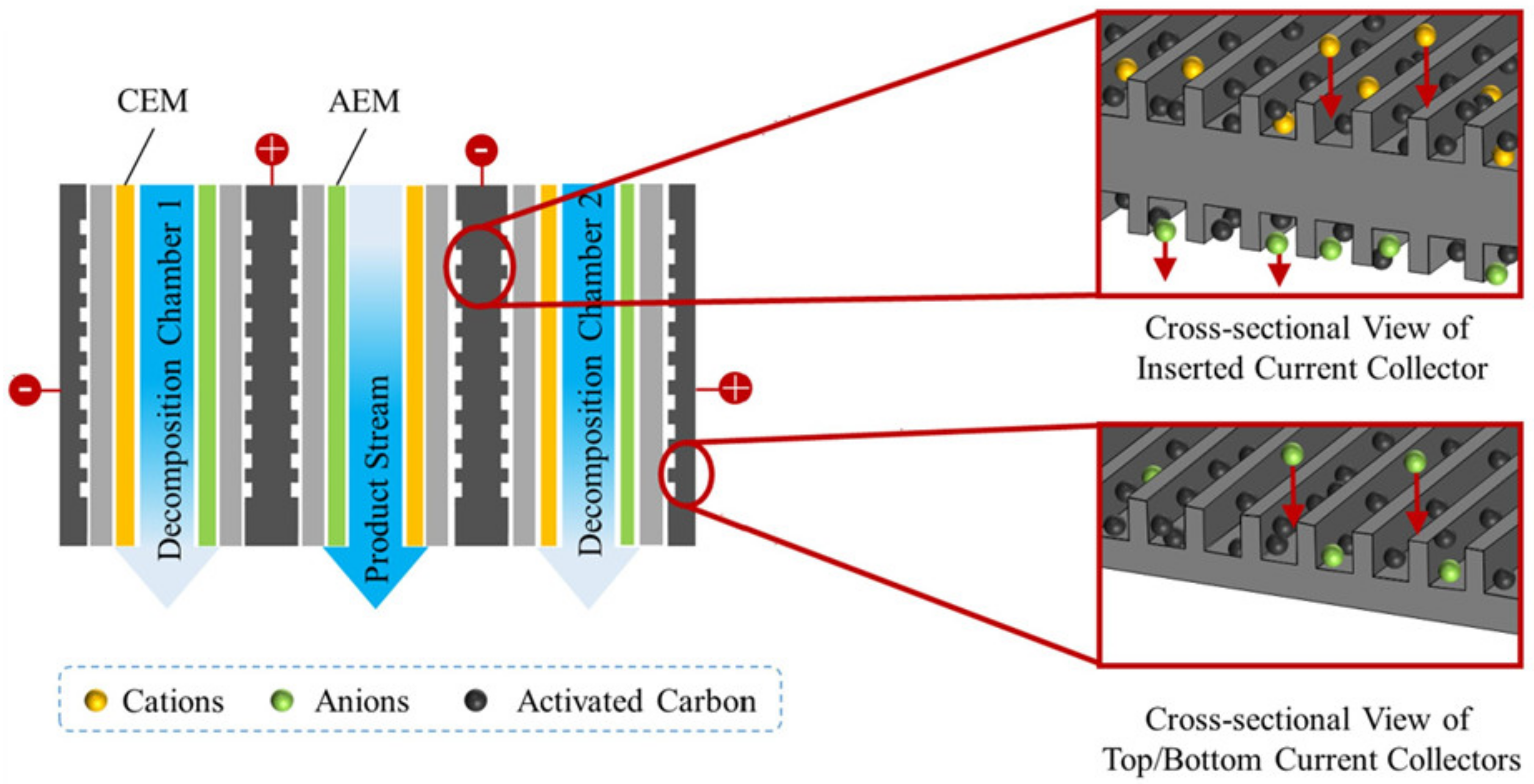 Membranes 12 00497 g007