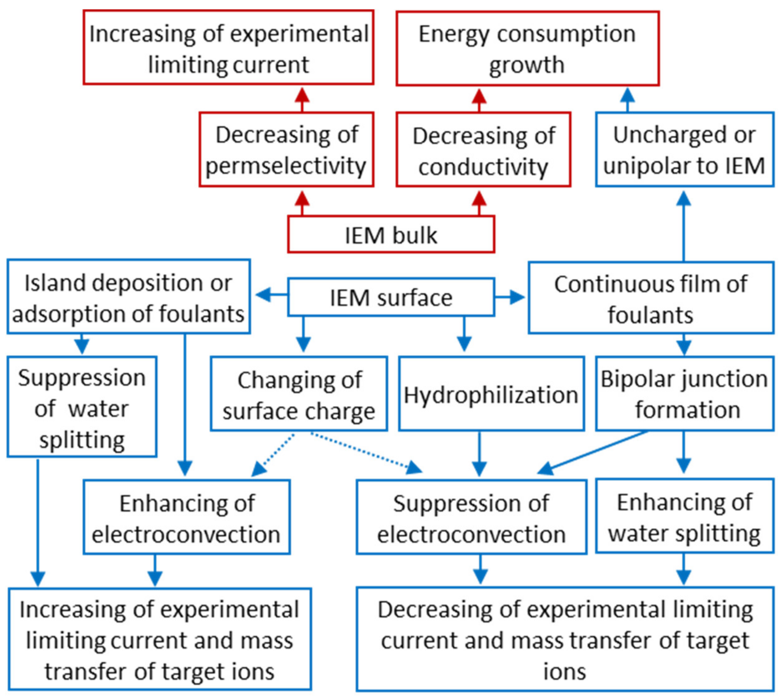 Membranes 12 00497 g014