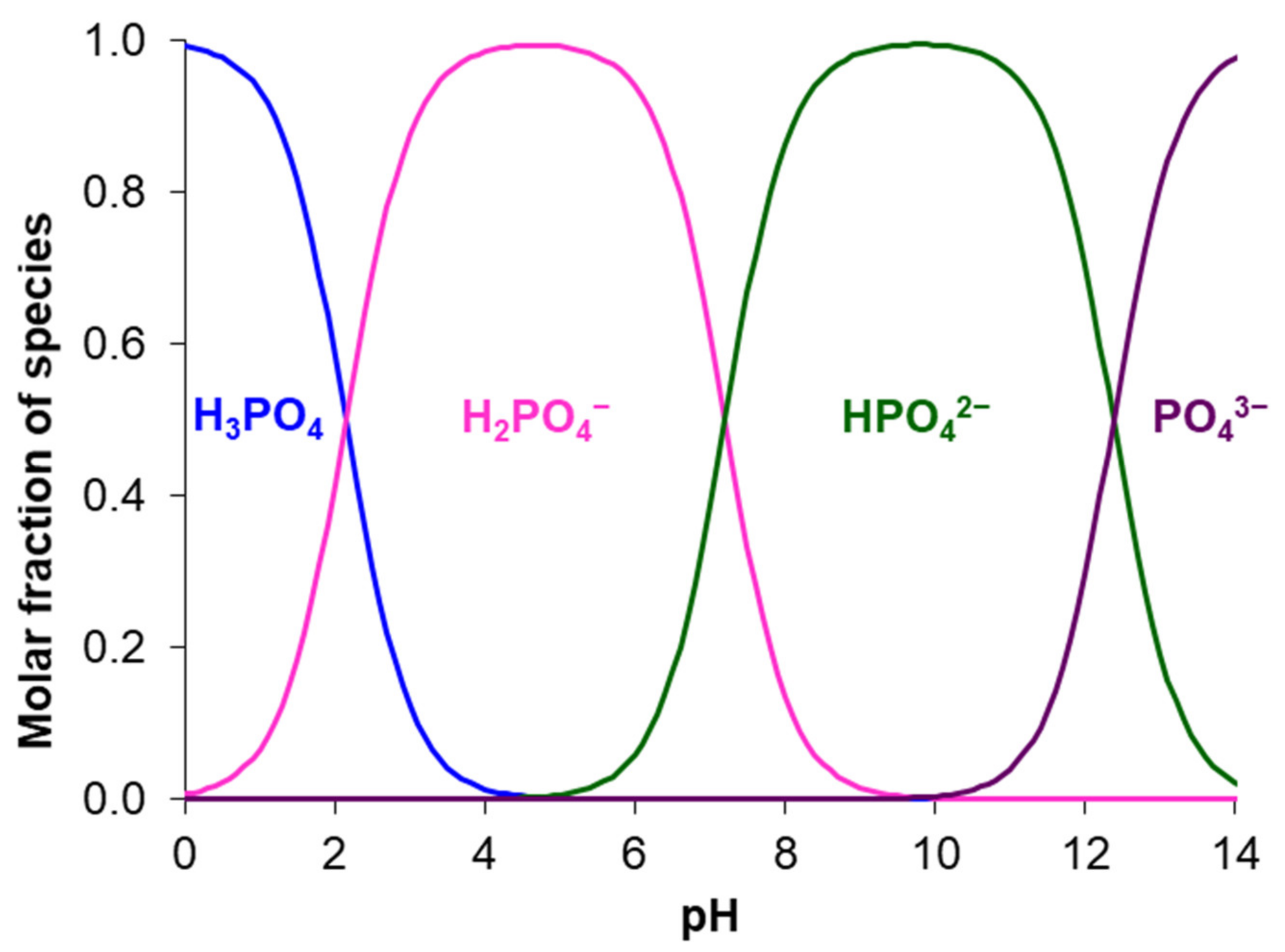 Membranes 12 00497 g017