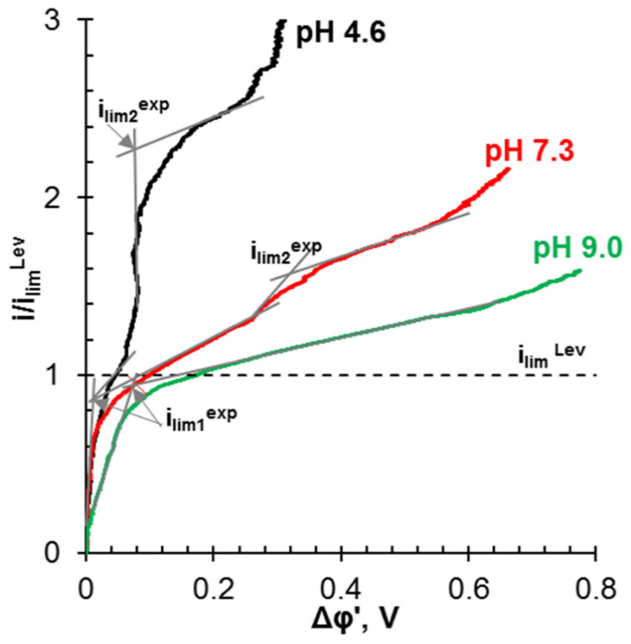 Membranes 12 00497 g020