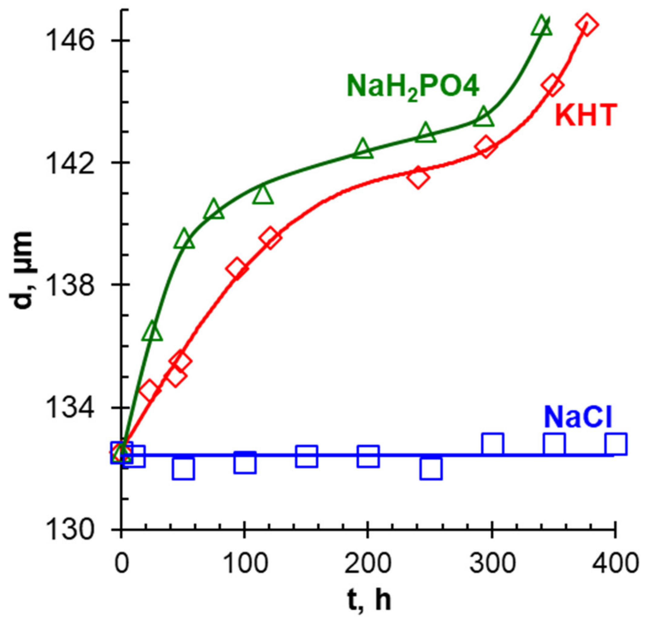 Membranes 12 00497 g024