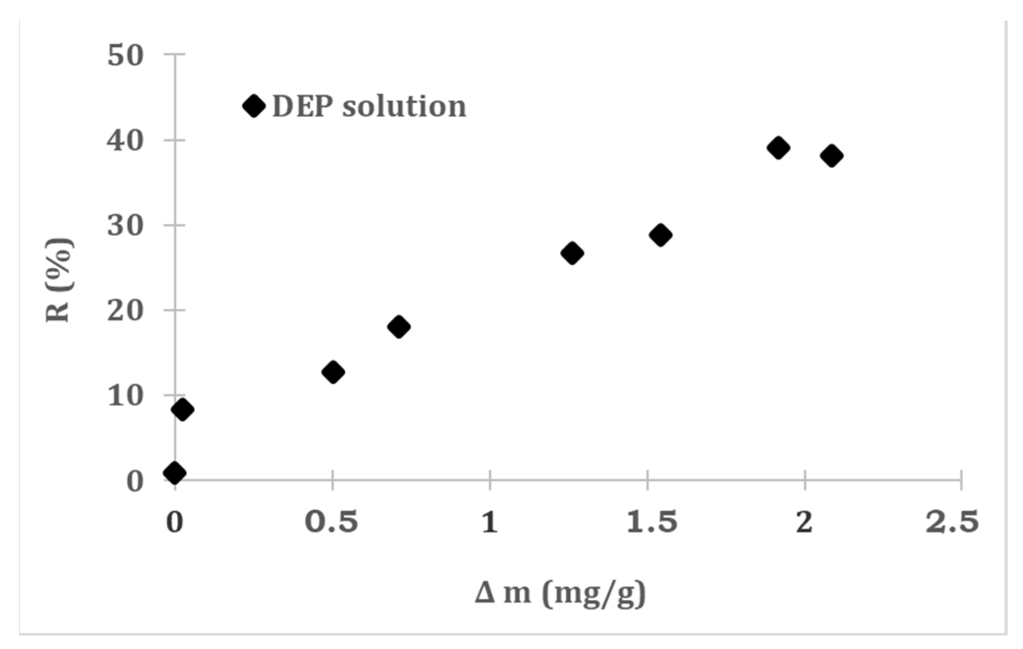 Membranes 12 00503 g005 Membranes 12 00503 g005