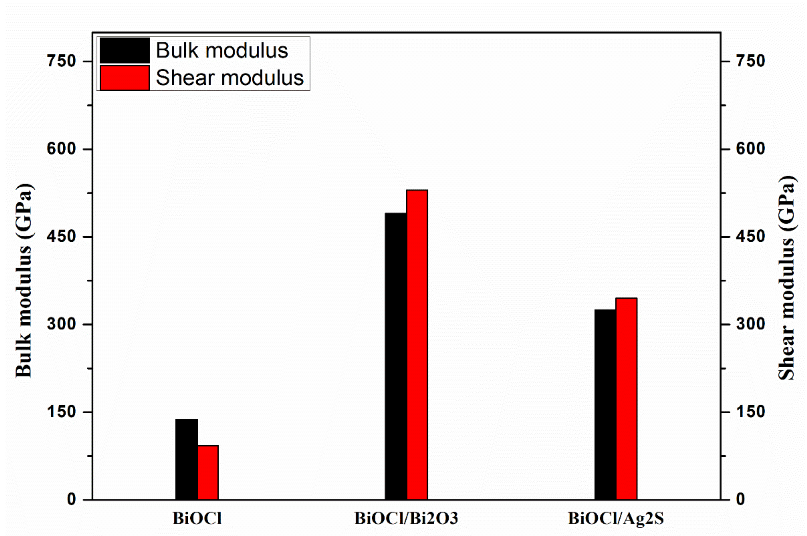 Membranes 12 00505 g005