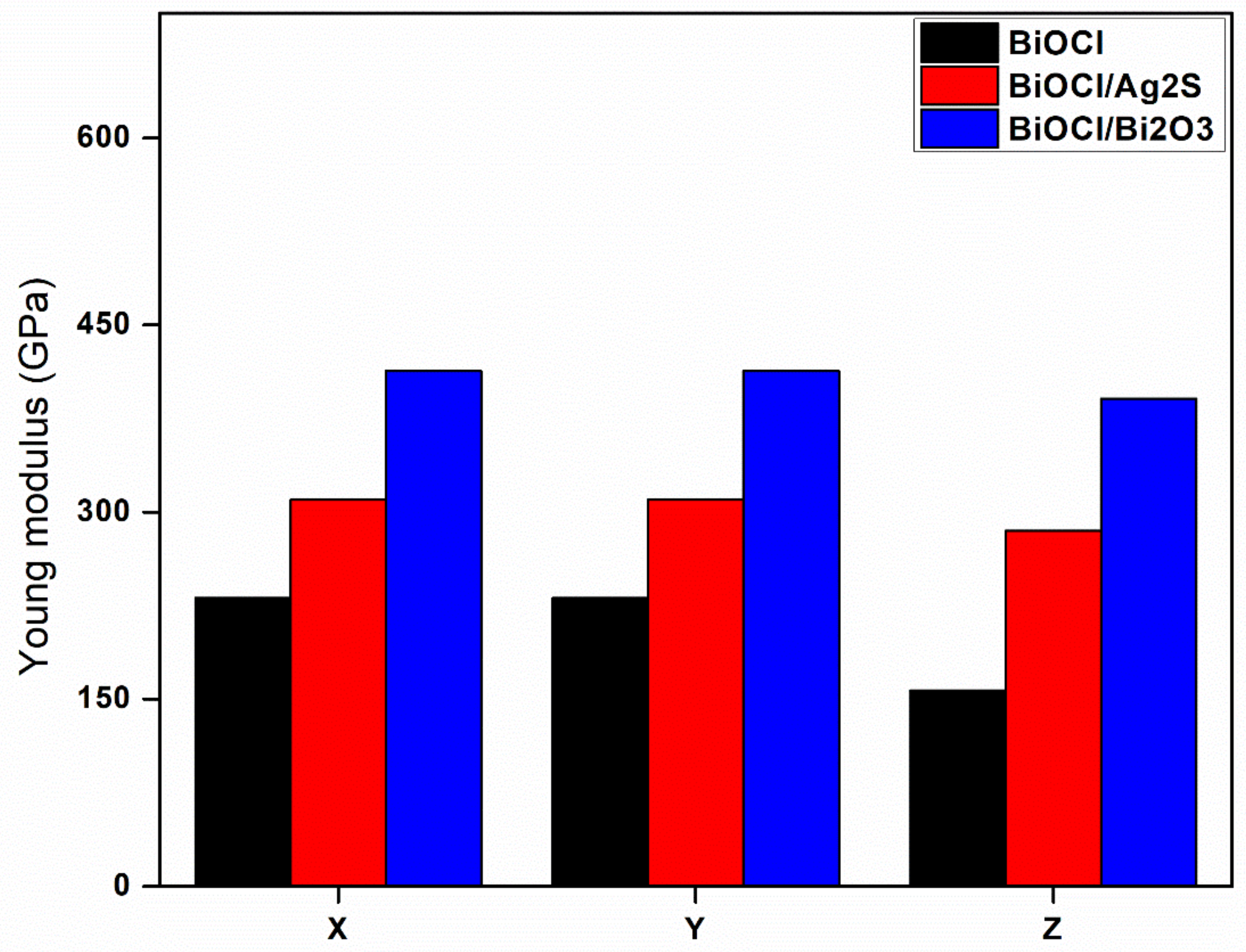 Membranes 12 00505 g006