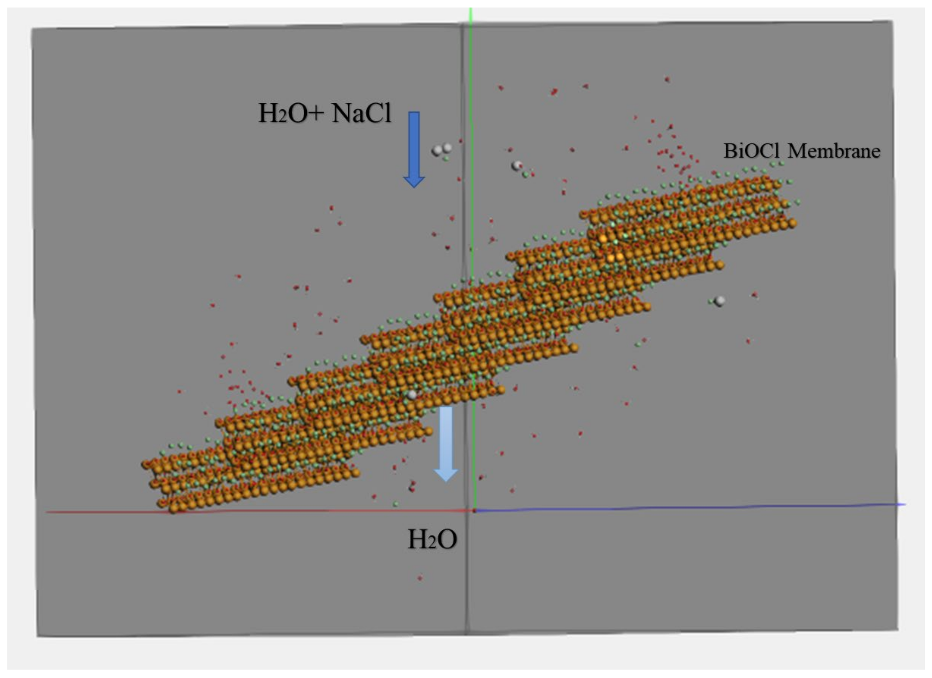 Membranes 12 00505 g008
