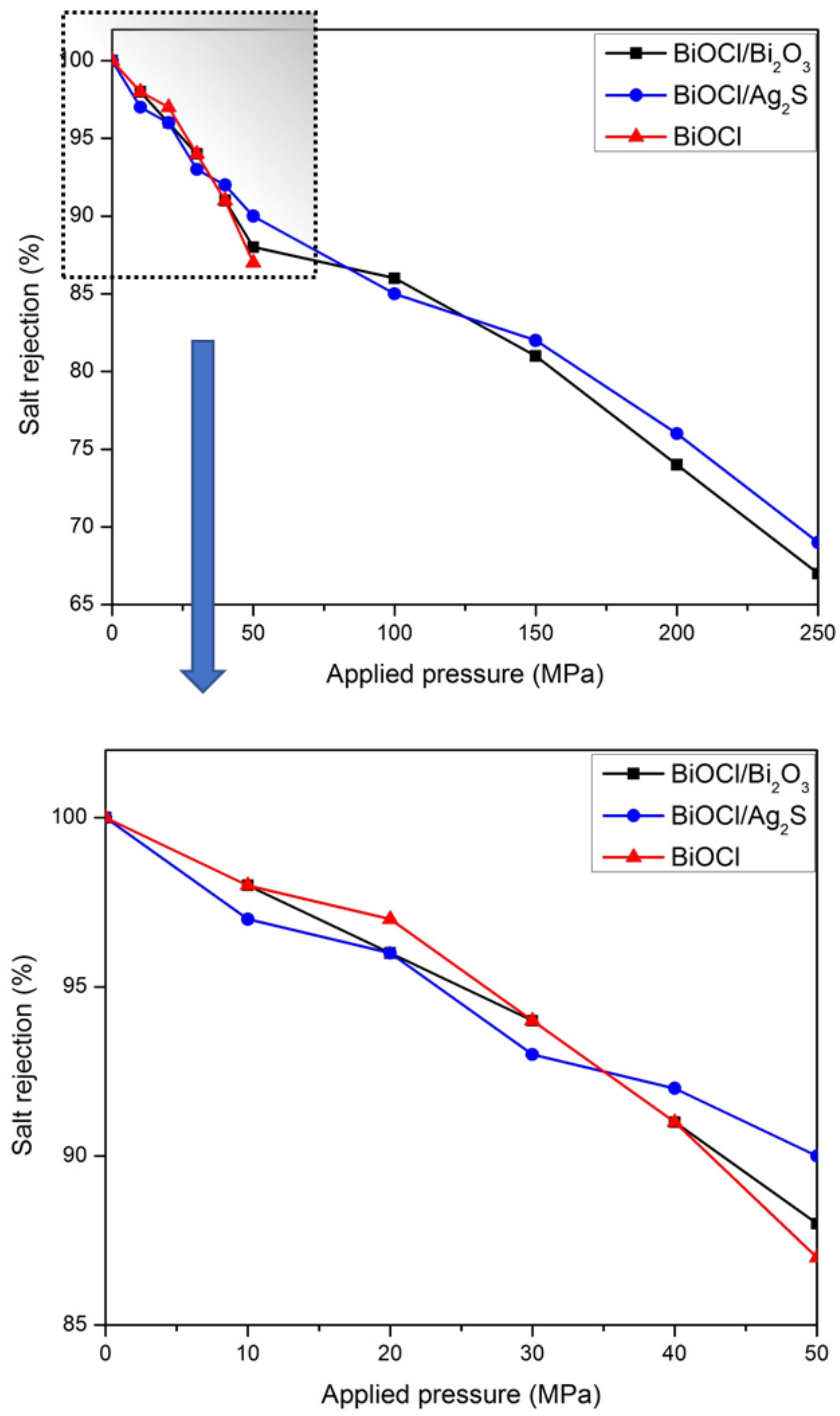Membranes 12 00505 g010