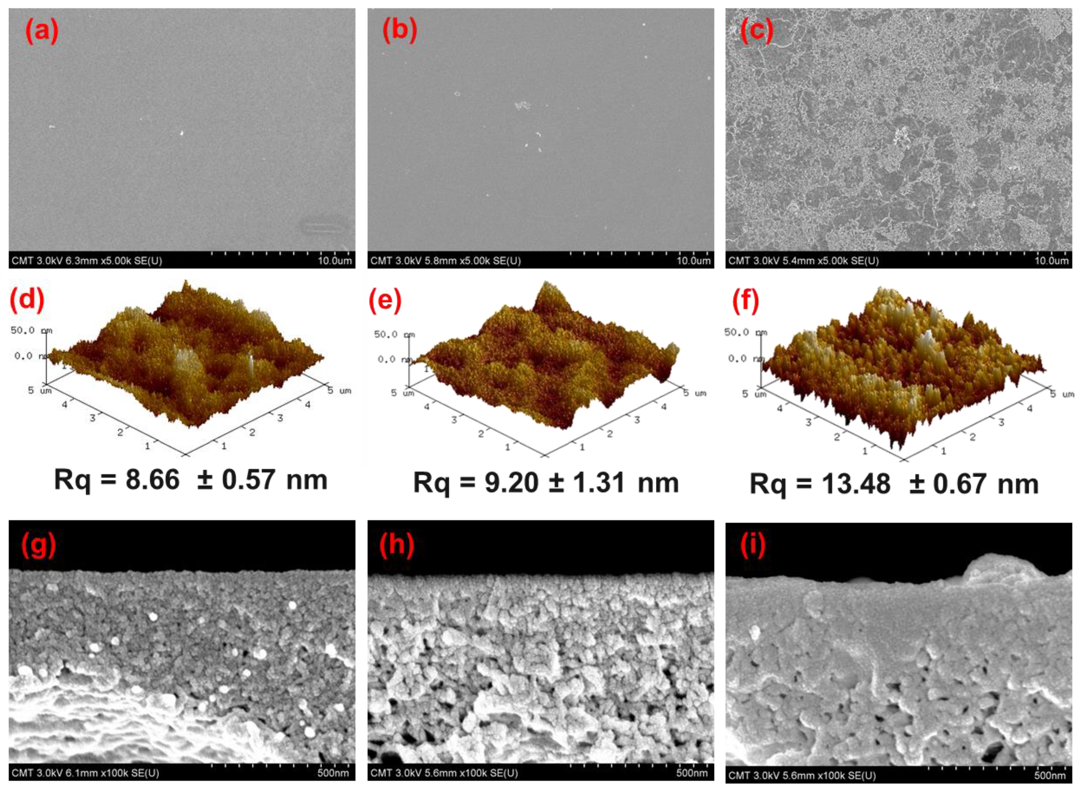 Membranes 12 00508 g004