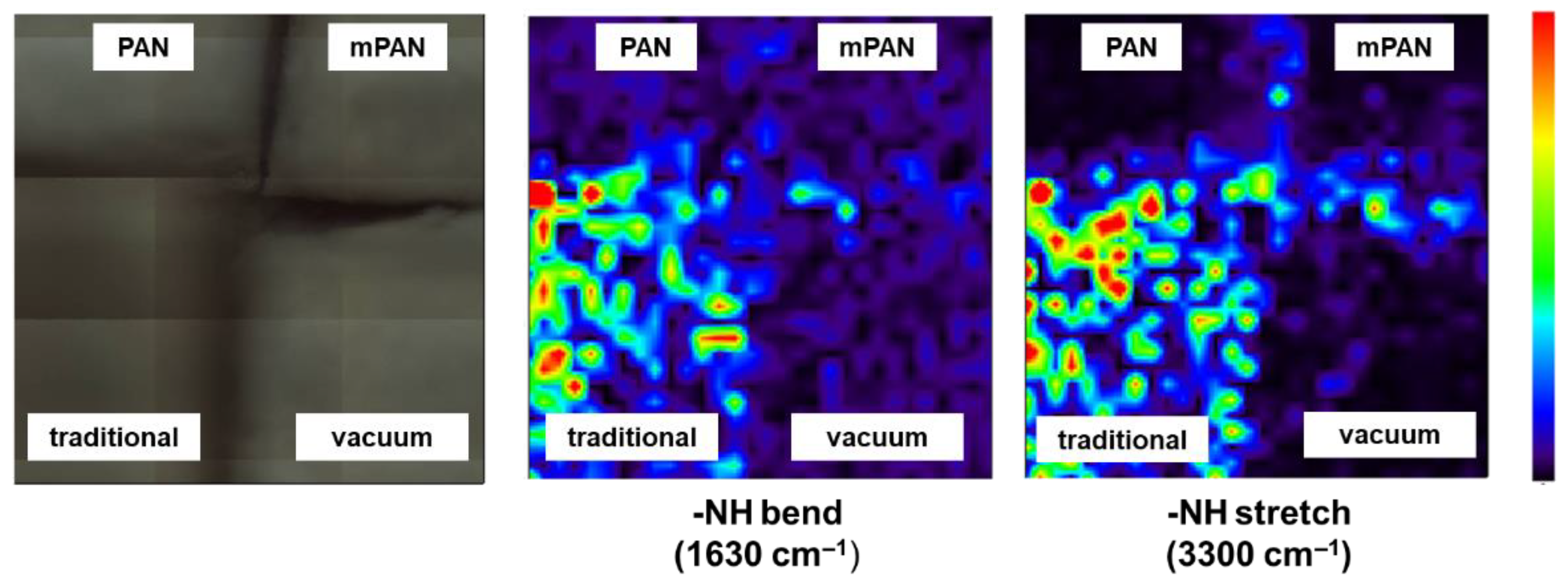 Membranes 12 00508 g007