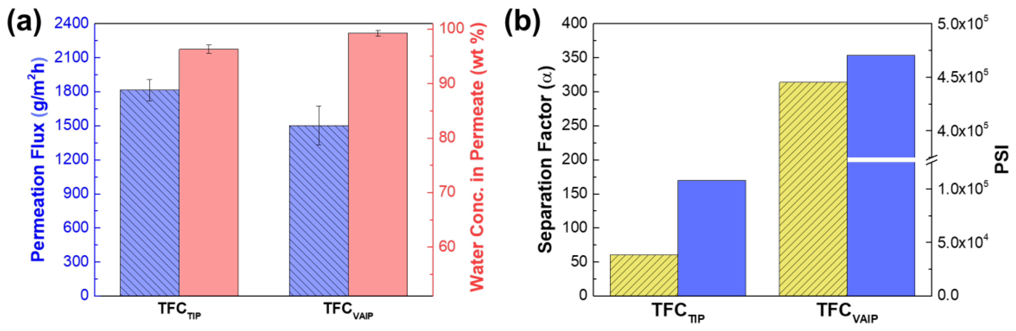 Membranes 12 00508 g009