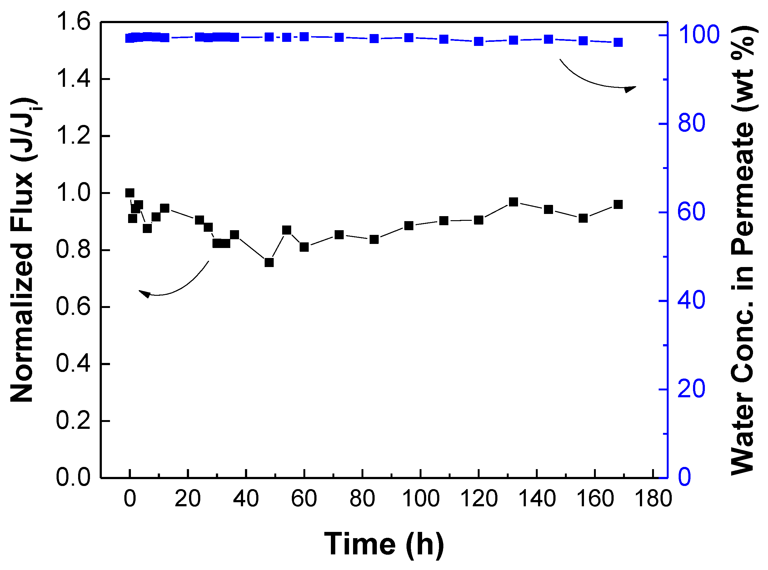 Membranes 12 00508 g013