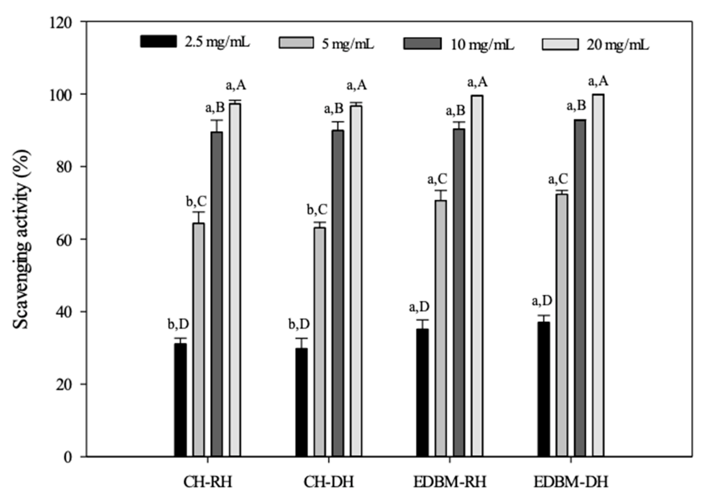 Membranes 12 00512 g006