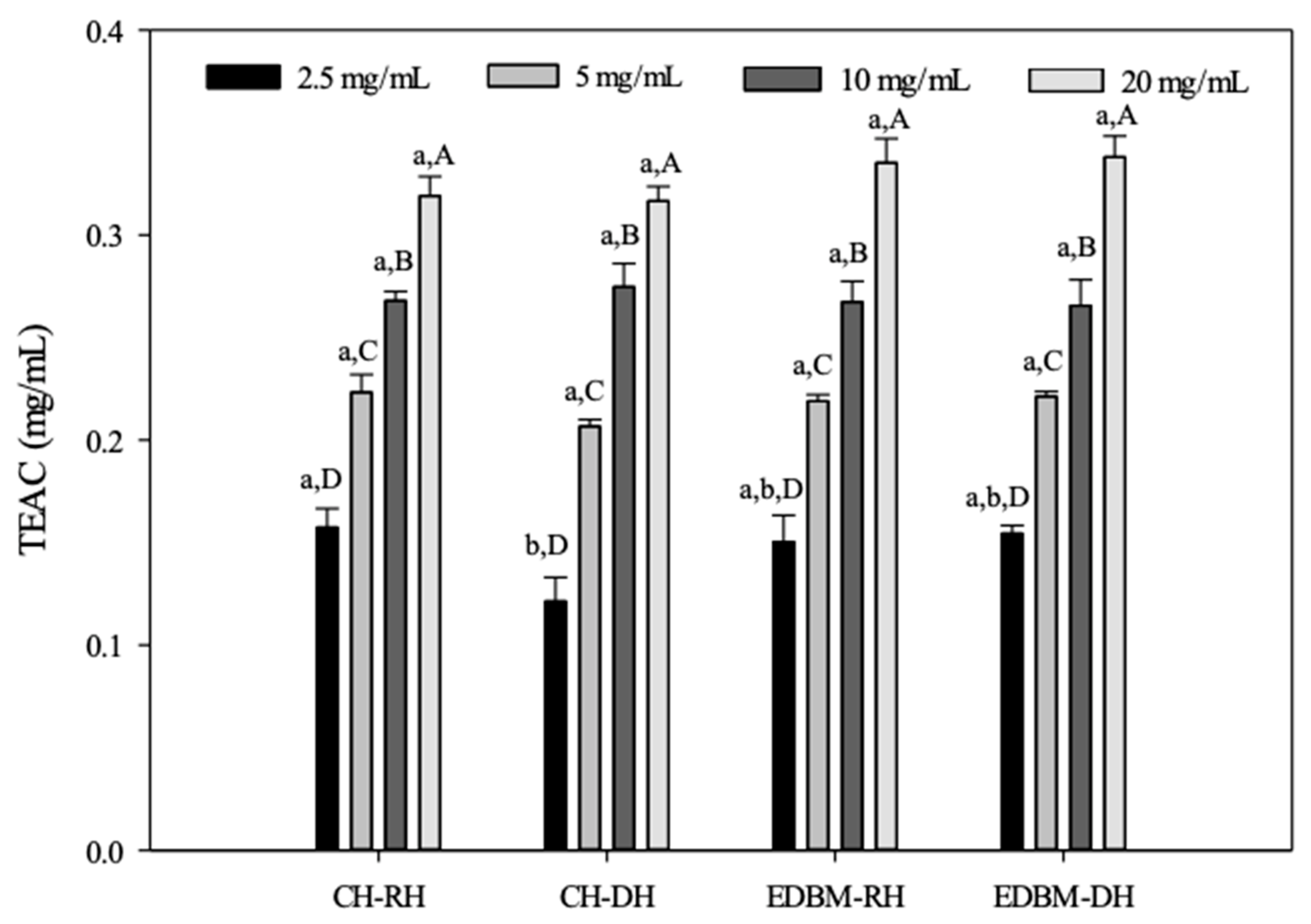 Membranes 12 00512 g007