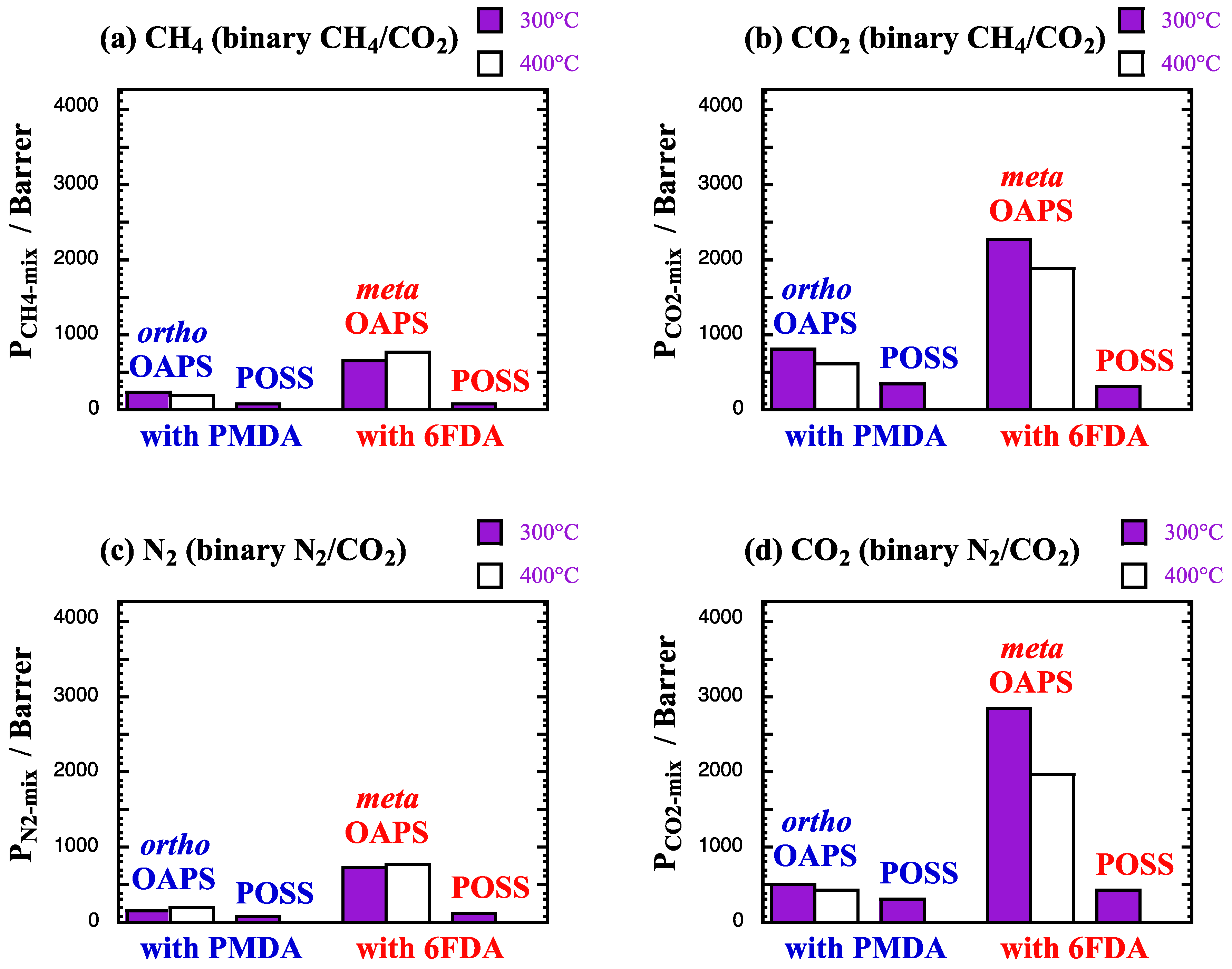 Taille et part du marché des membranes de séparation des gaz - Industrie des  matériaux