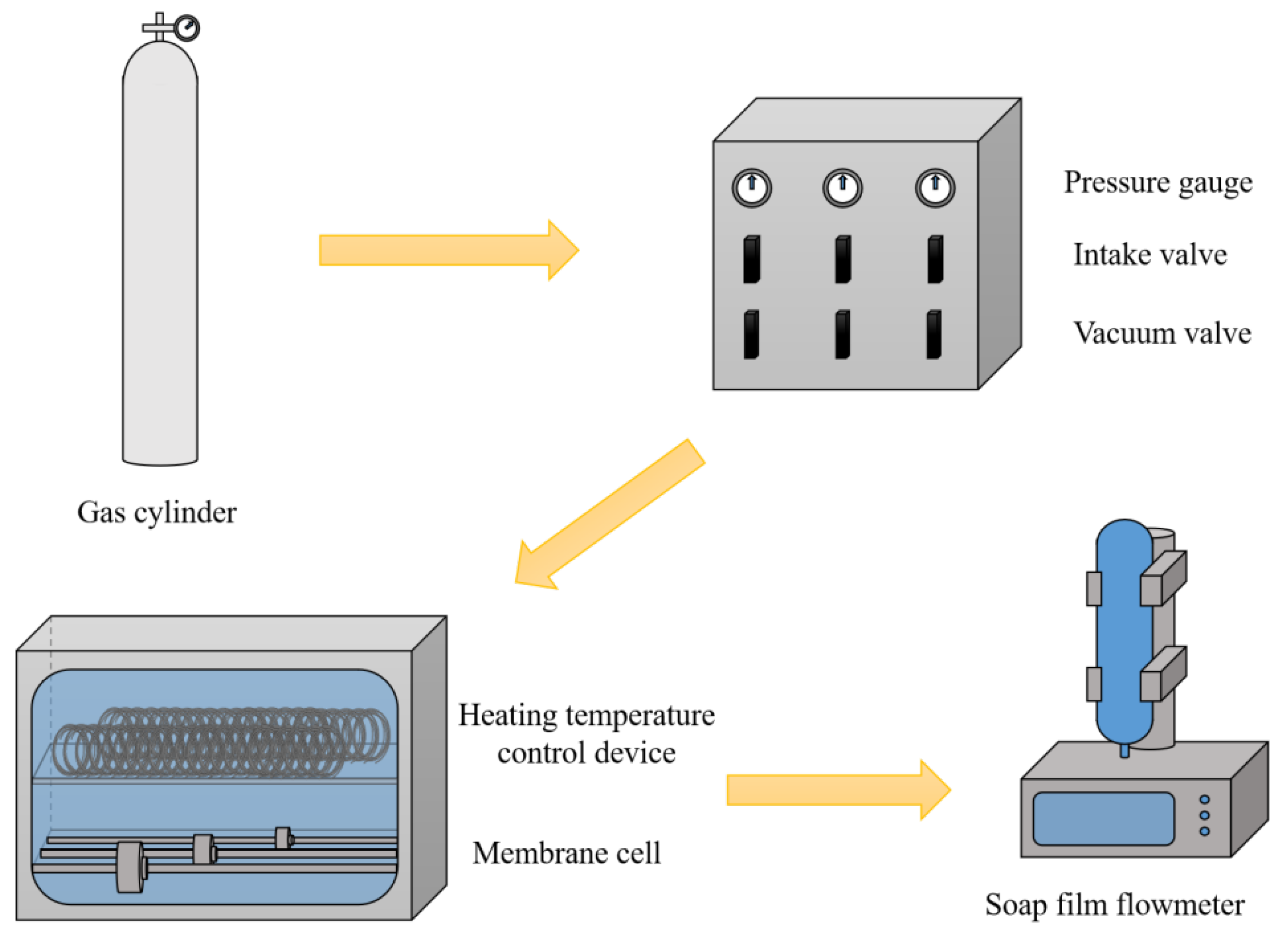 Membranes 12 00527 g002