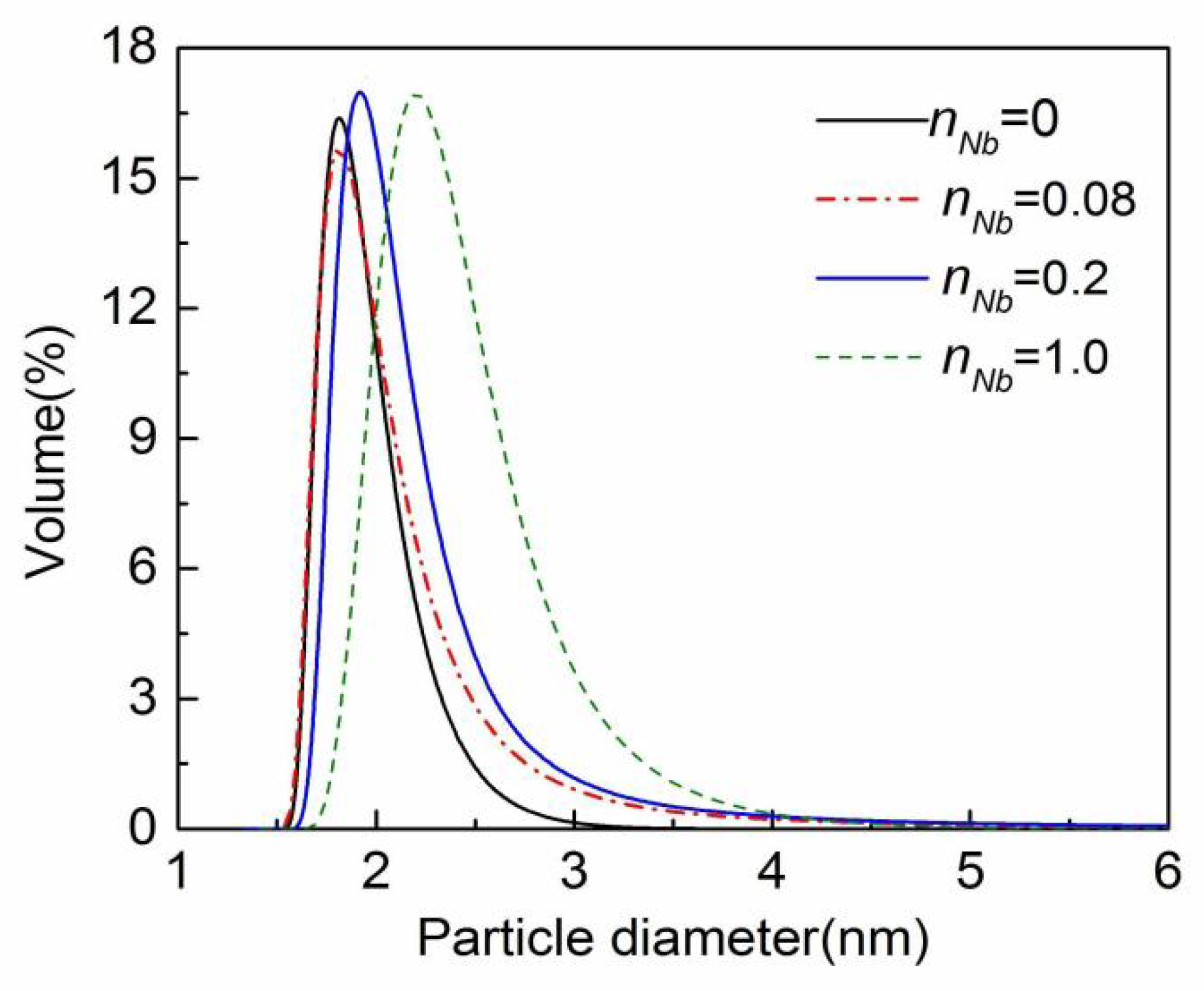 Membranes 12 00527 g003