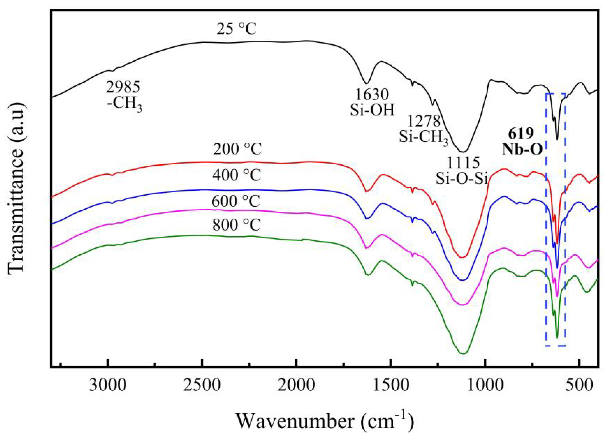 Membranes 12 00527 g004
