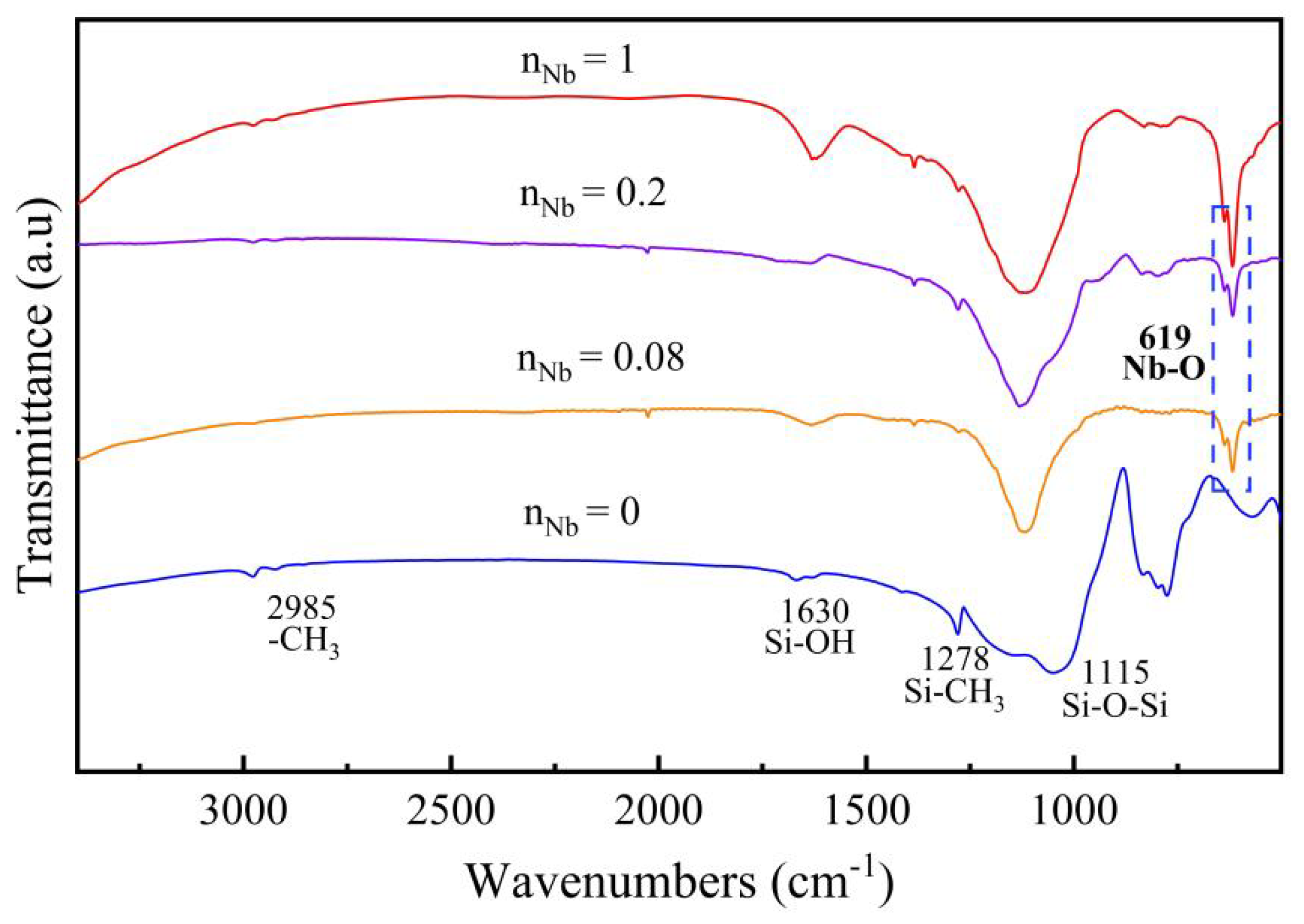 Membranes 12 00527 g005
