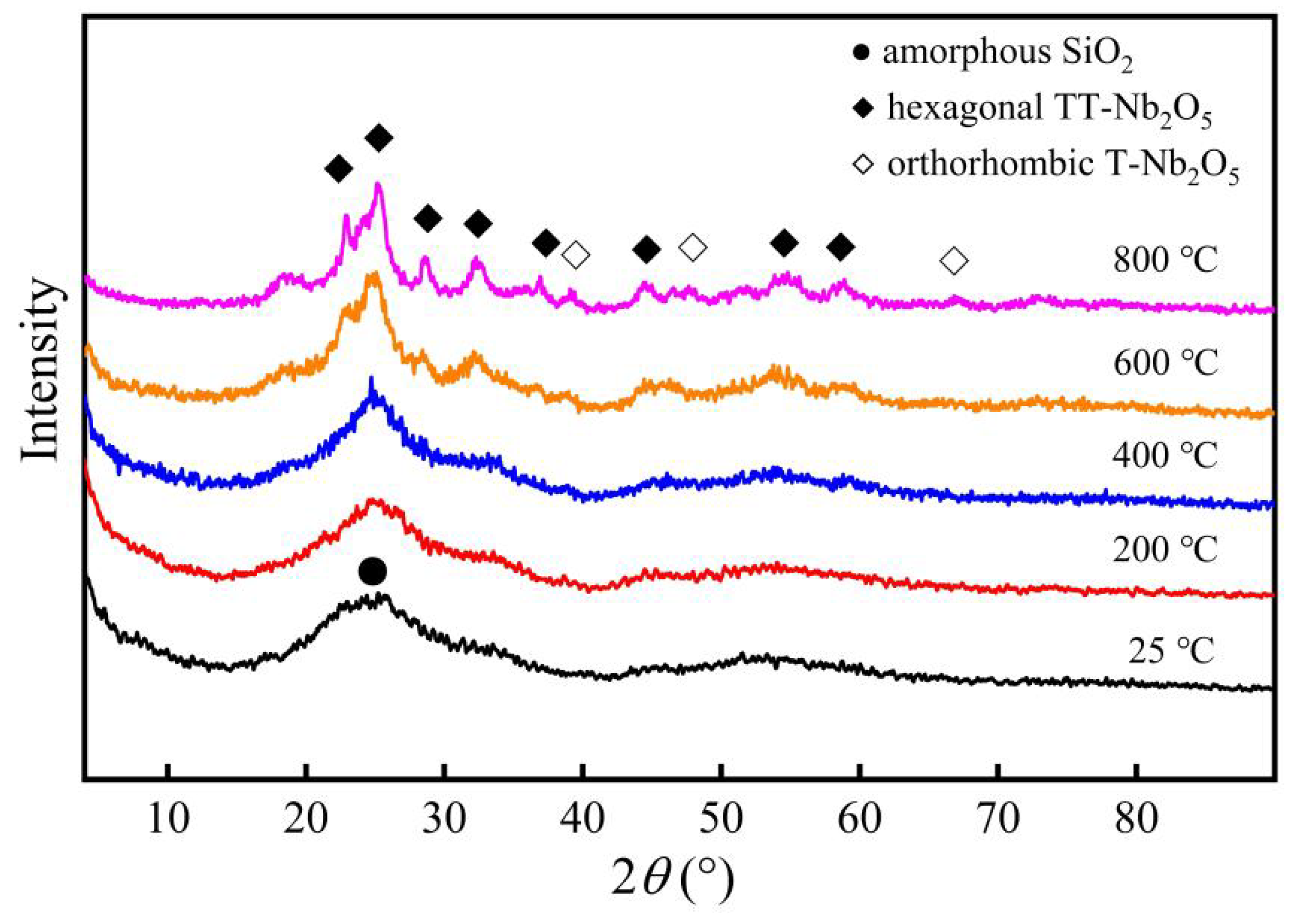 Membranes 12 00527 g006