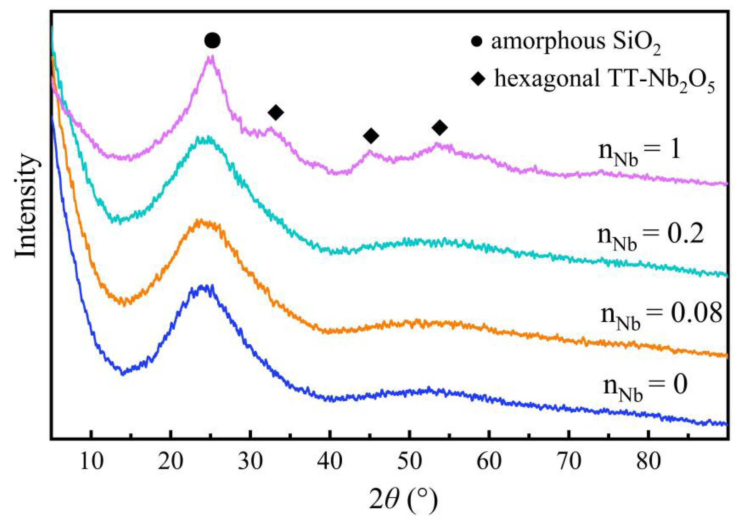 Membranes 12 00527 g007