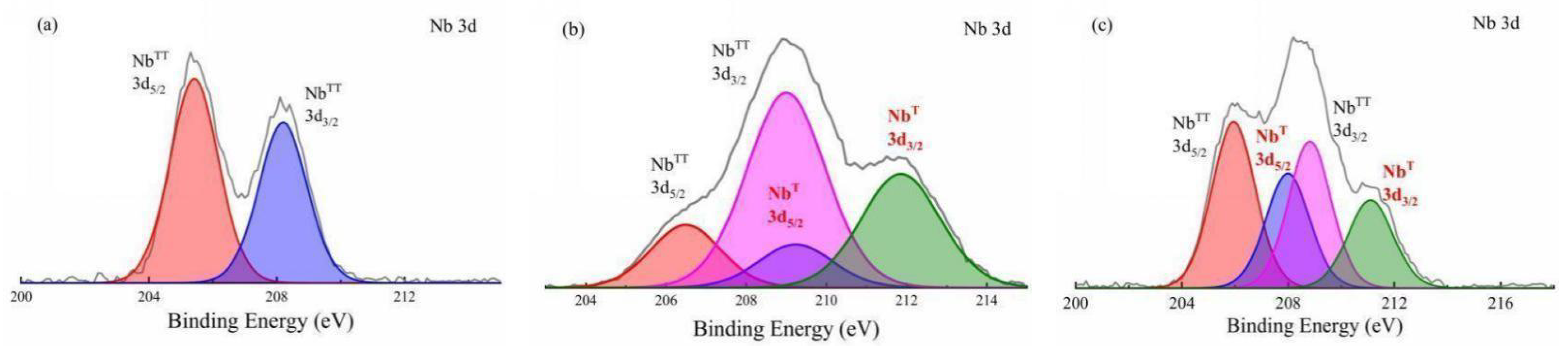 Membranes 12 00527 g008