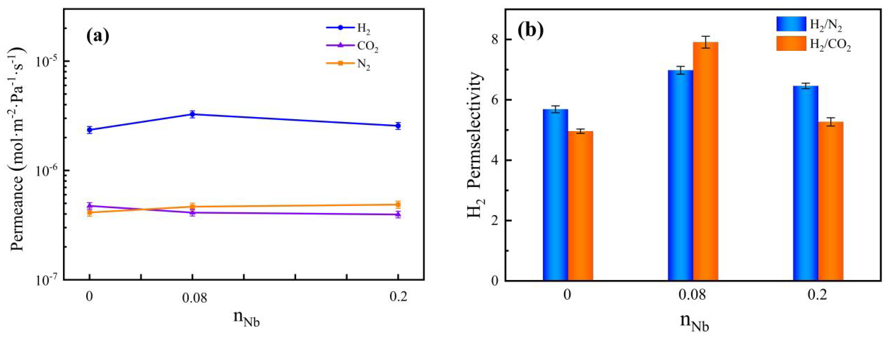 Membranes 12 00527 g013