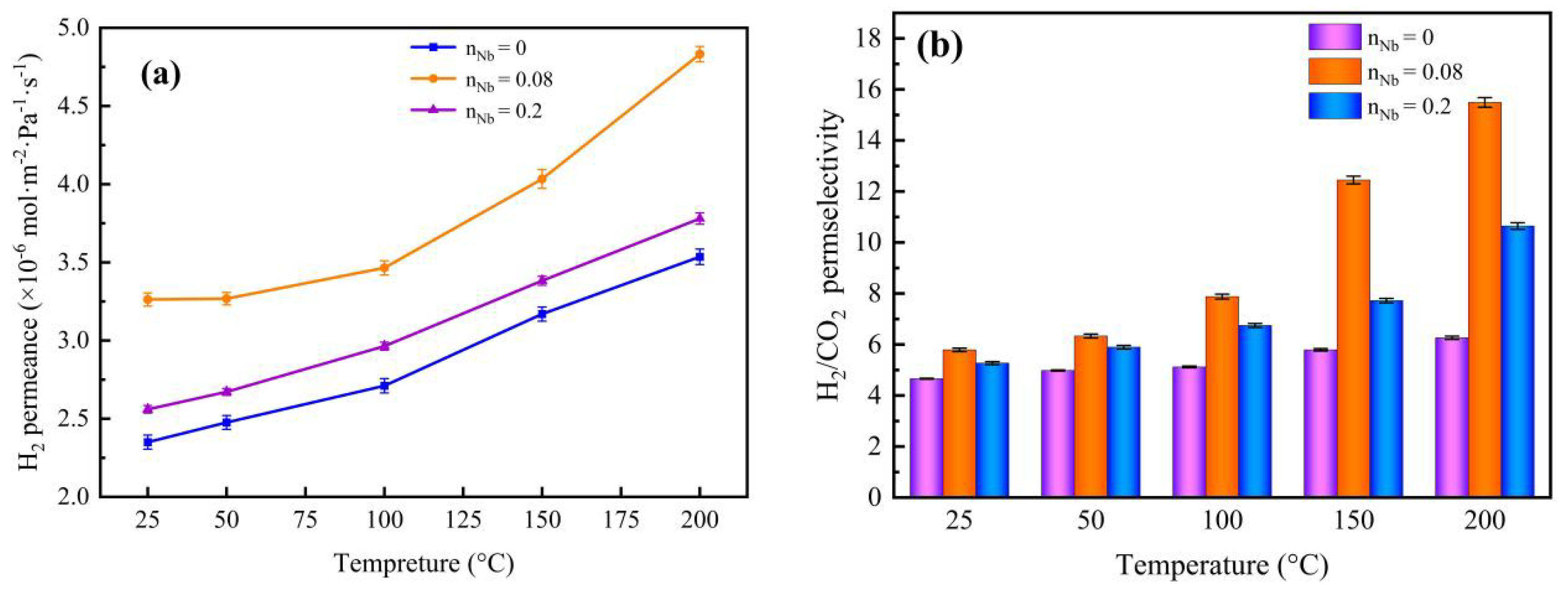Membranes 12 00527 g014