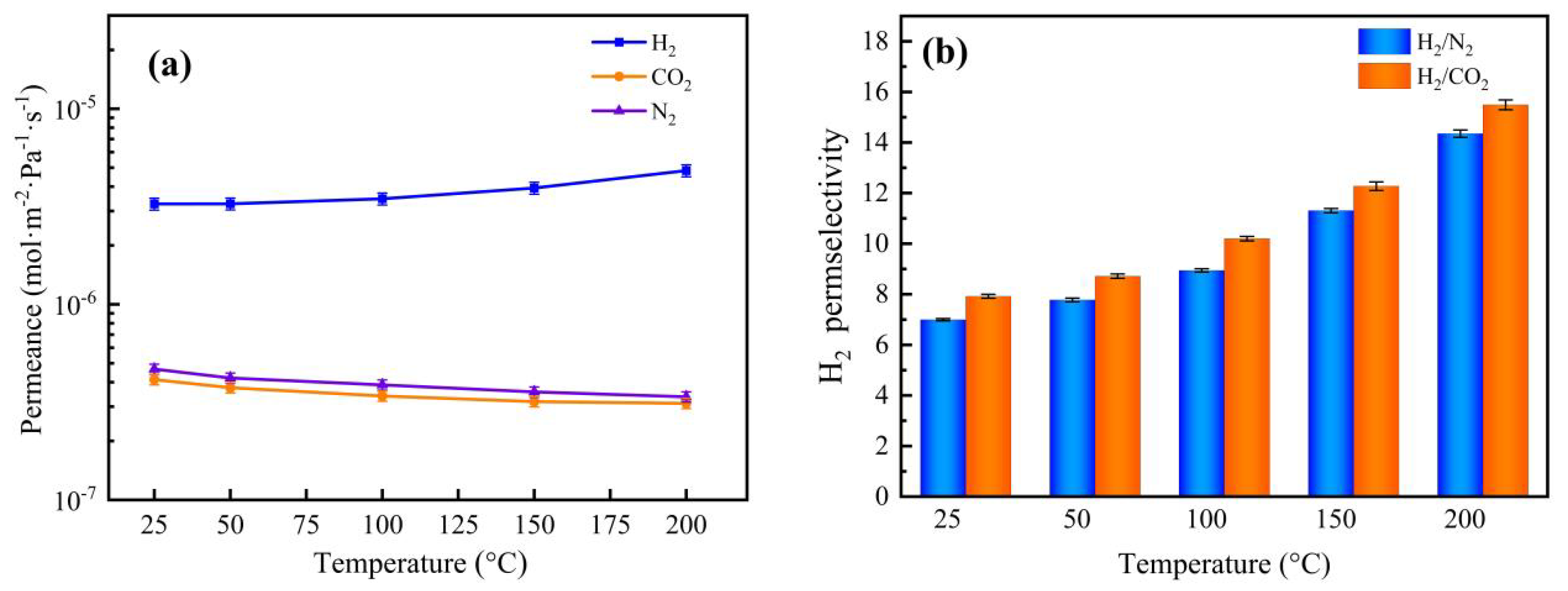 Membranes 12 00527 g015