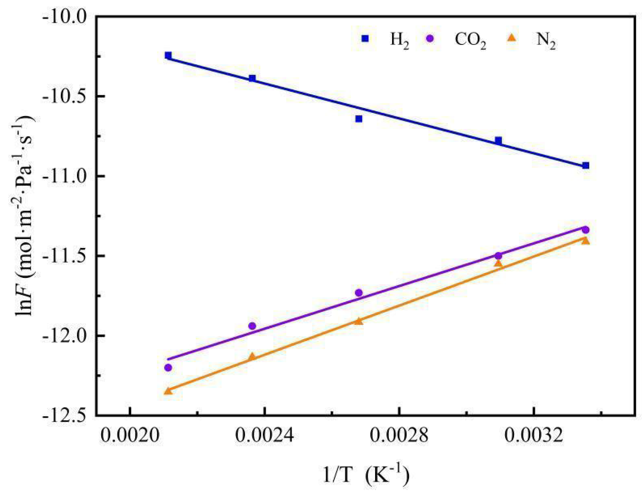 Membranes 12 00527 g016