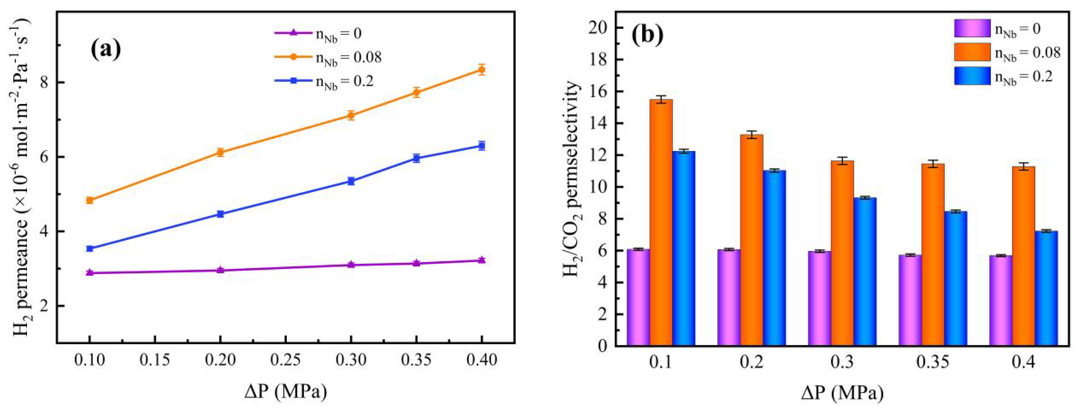 Membranes 12 00527 g017