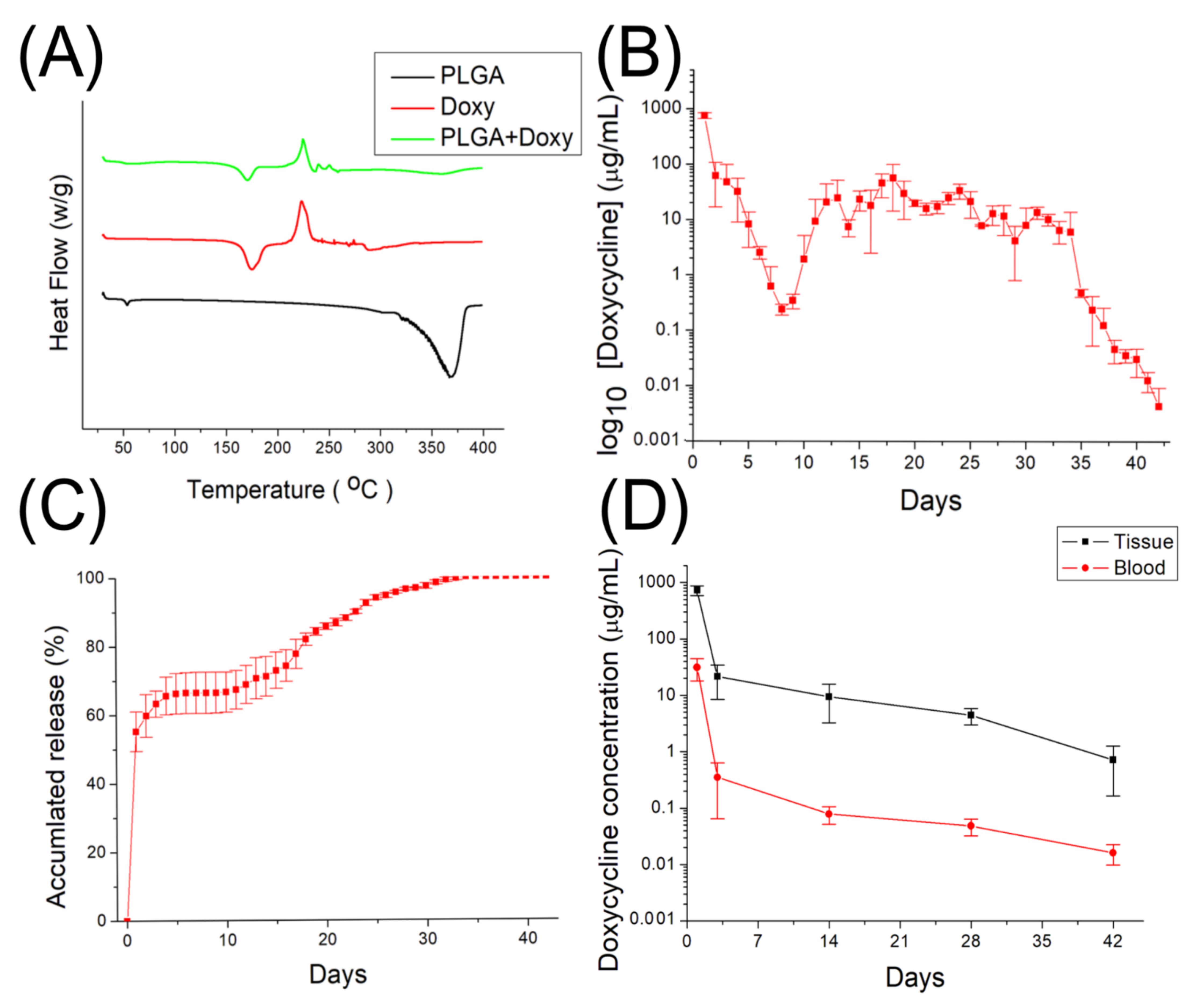 Membranes 12 00529 g004