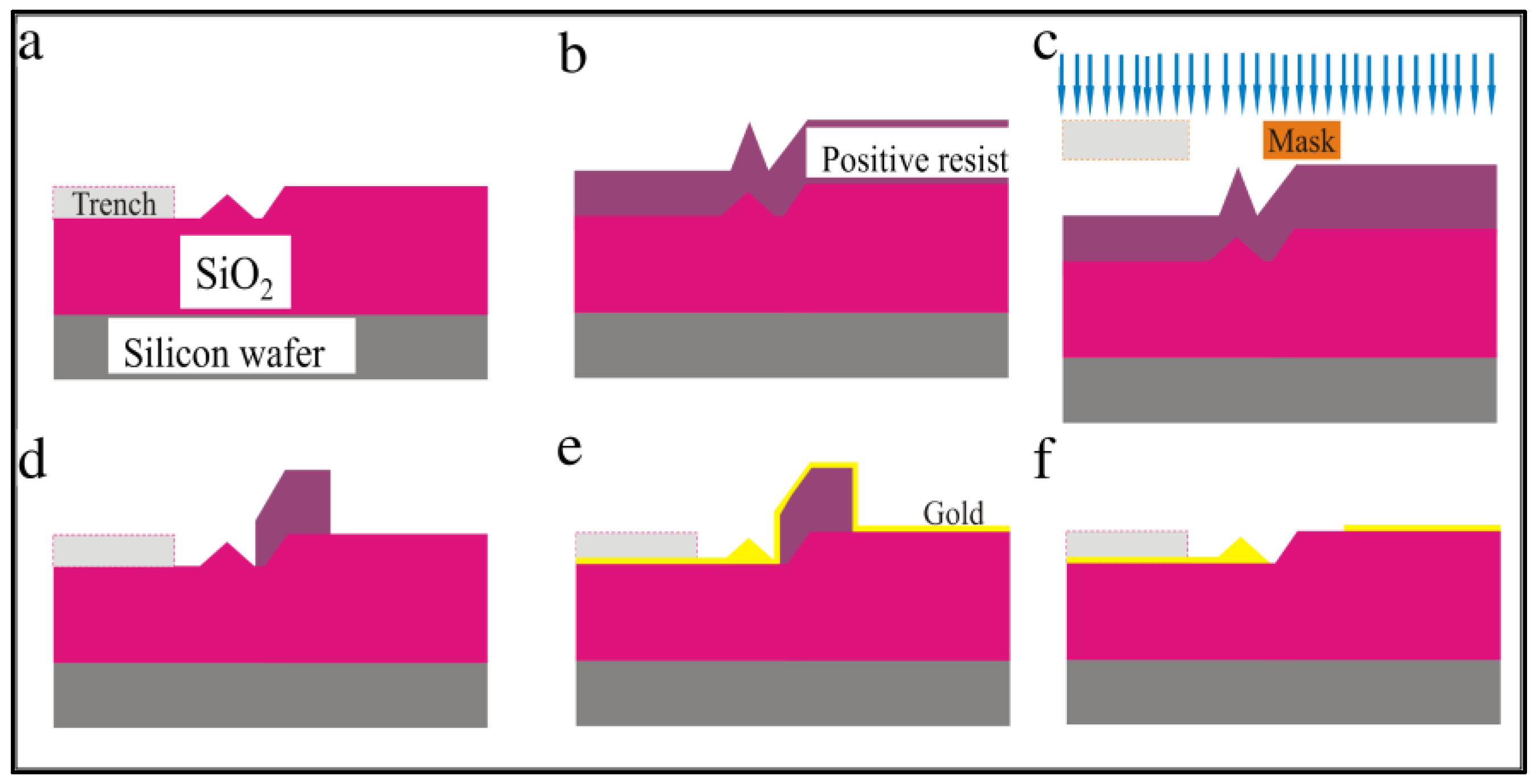 Membranes 12 00533 g007 Membranes 12 00533 g007