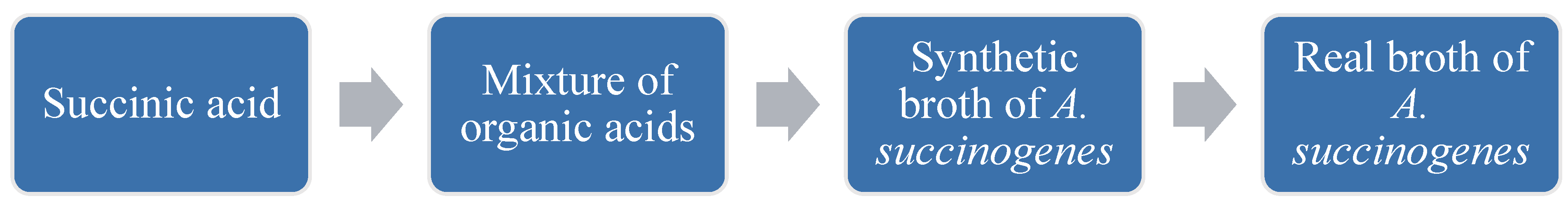 Membranes 12 00542 g002