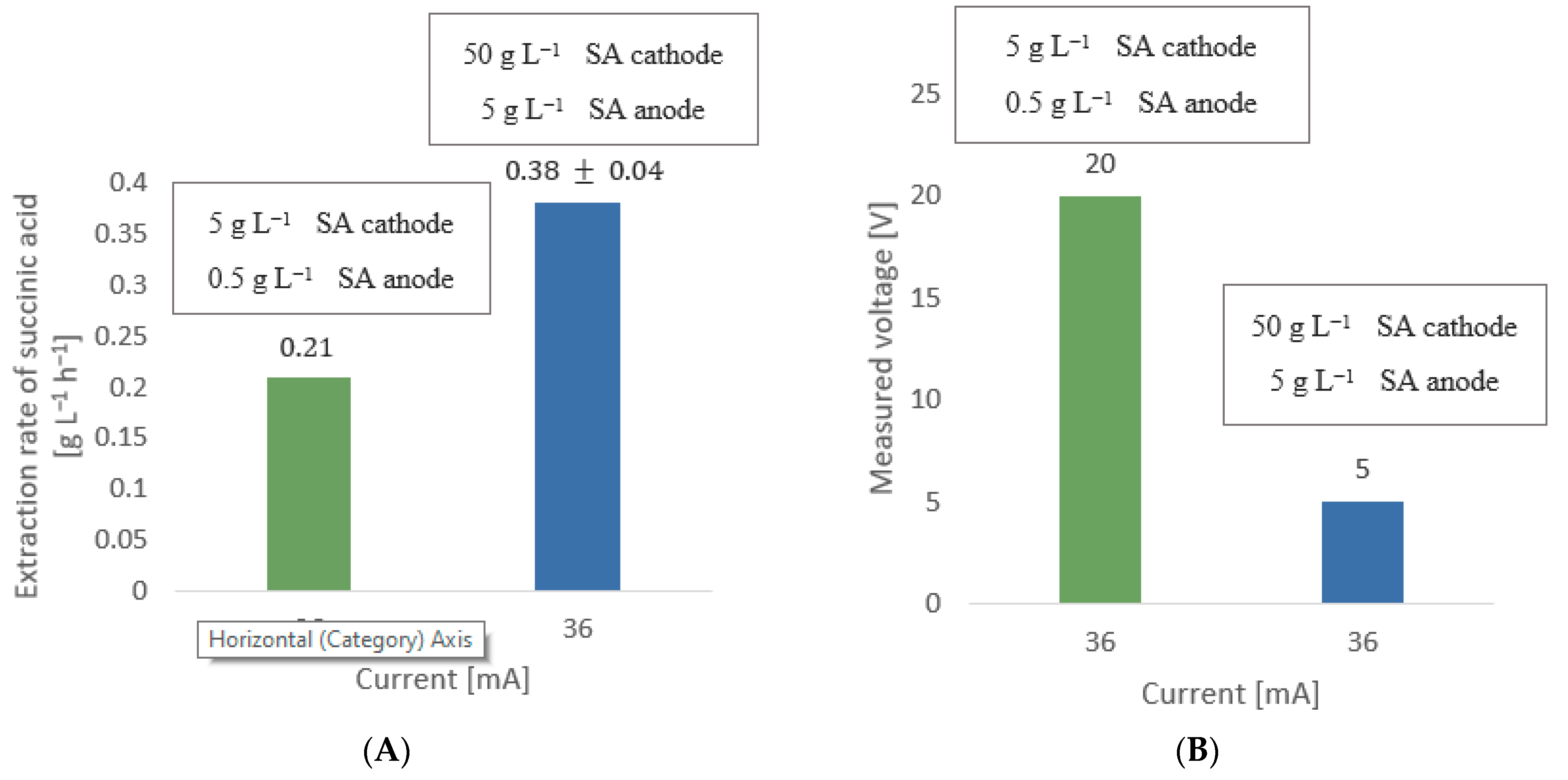 Membranes 12 00542 g008