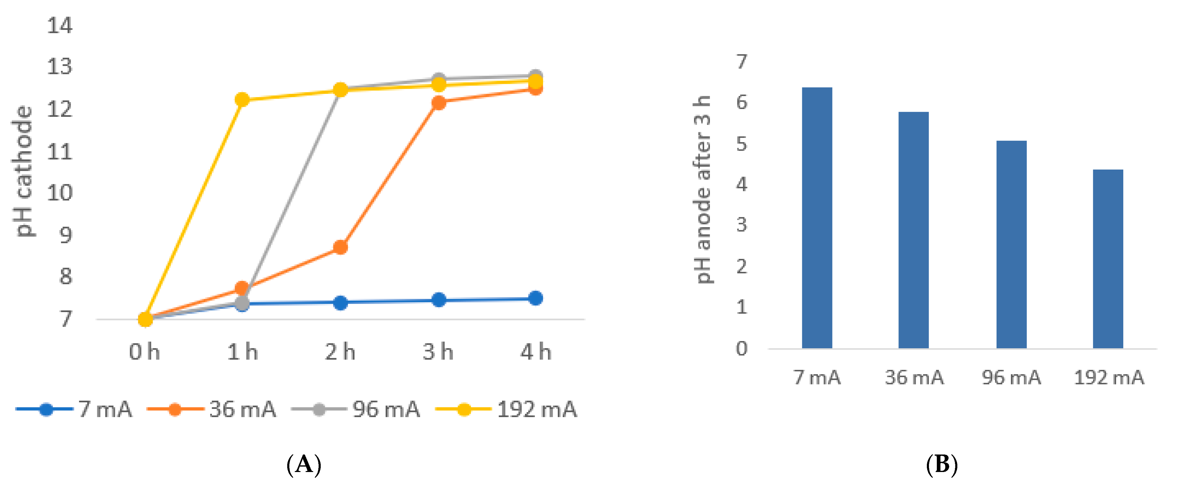 Membranes 12 00542 g010