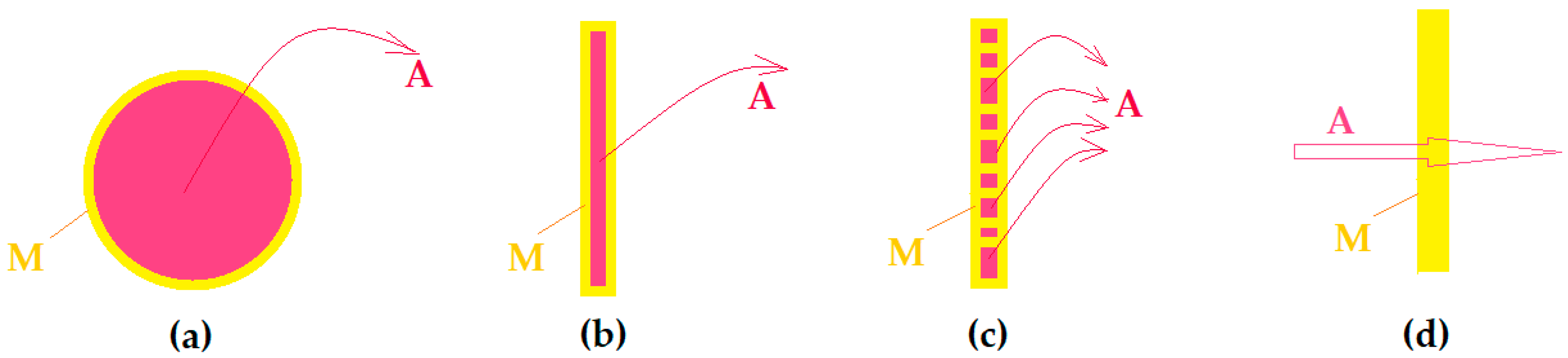 Membranes 12 00557 g001